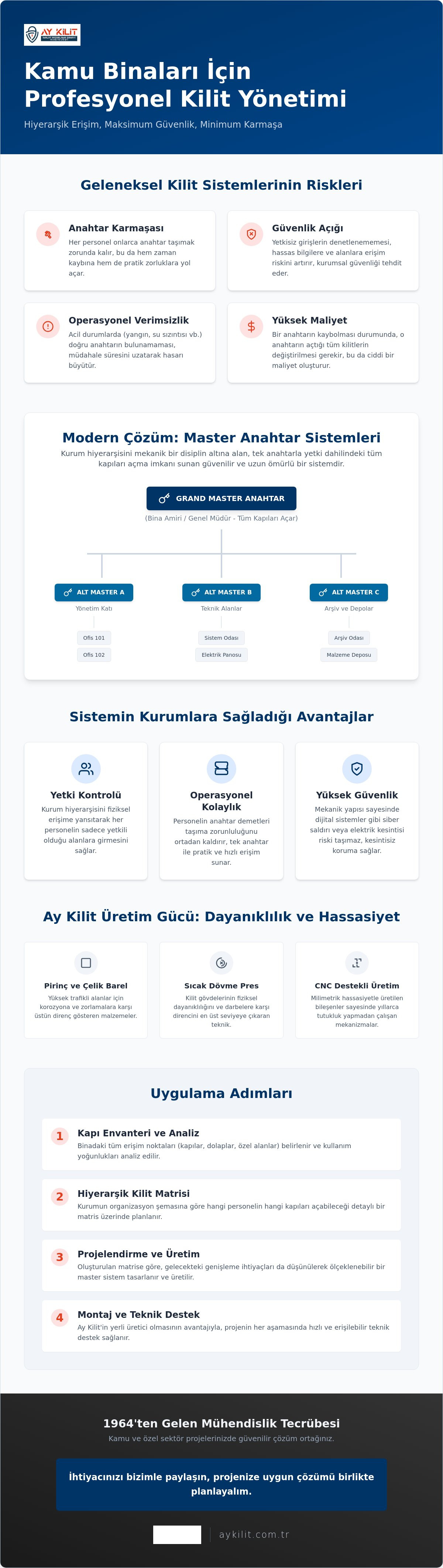 Kamu binası kilit yönetimi