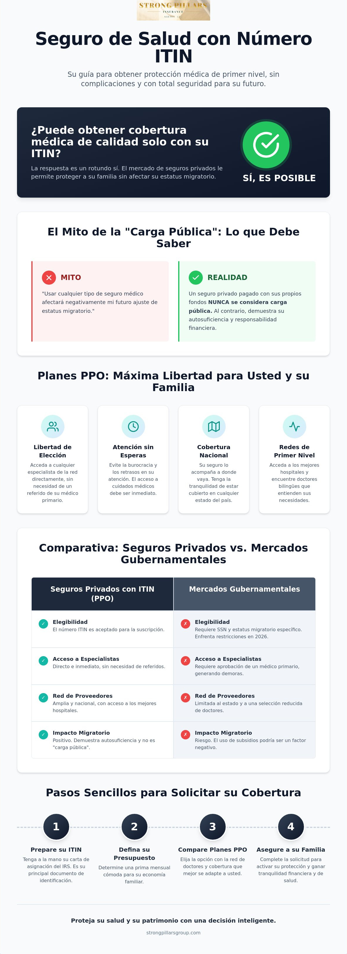 Comparativa planes de salud PPO