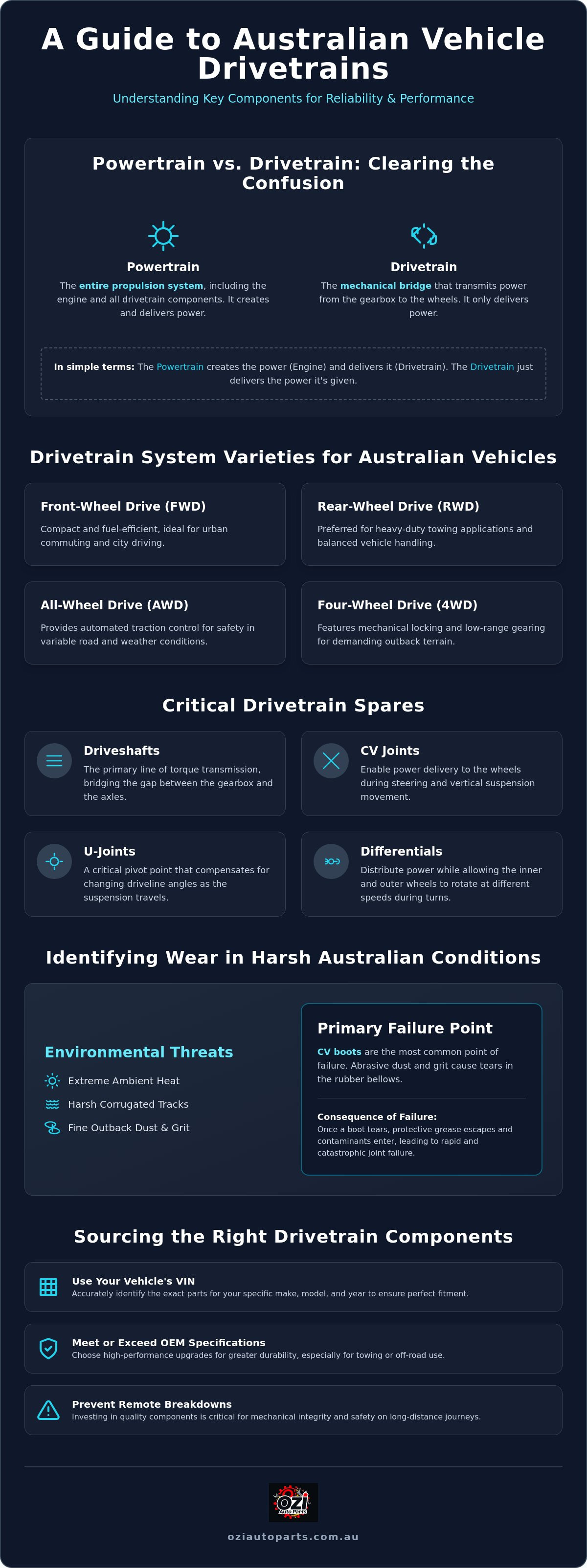 Drivetrain components australia