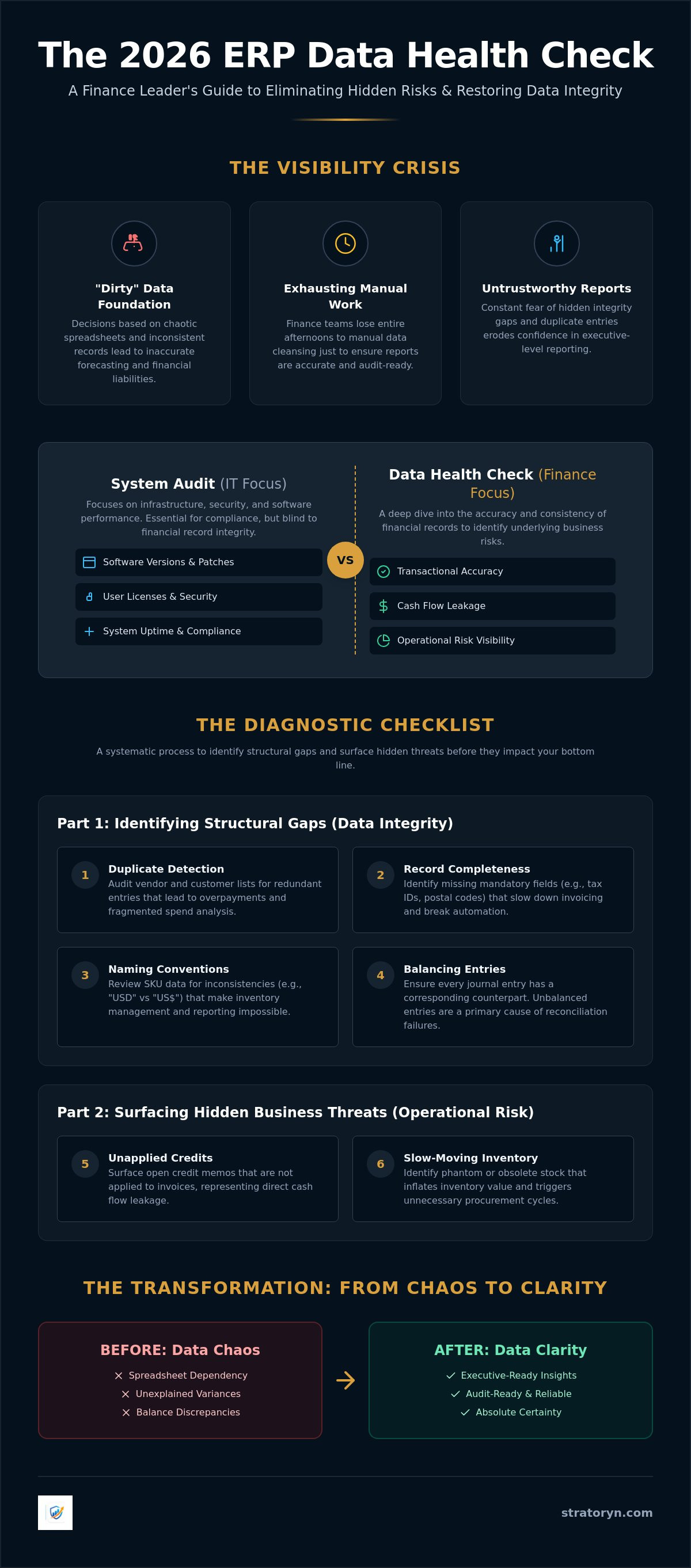 Erp data health check