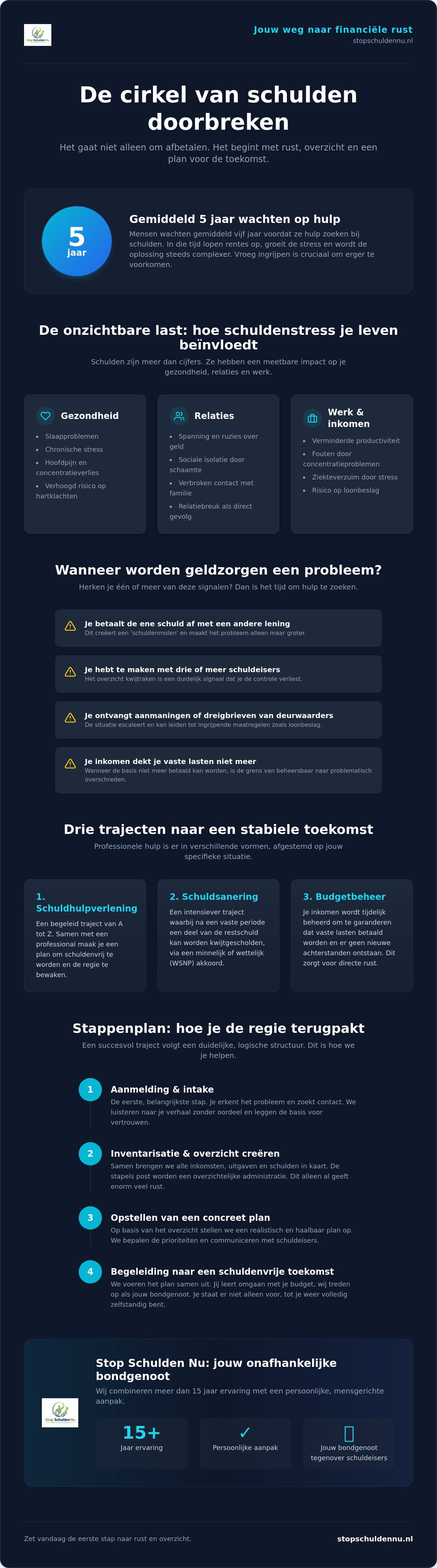 Hulp bij schulden
