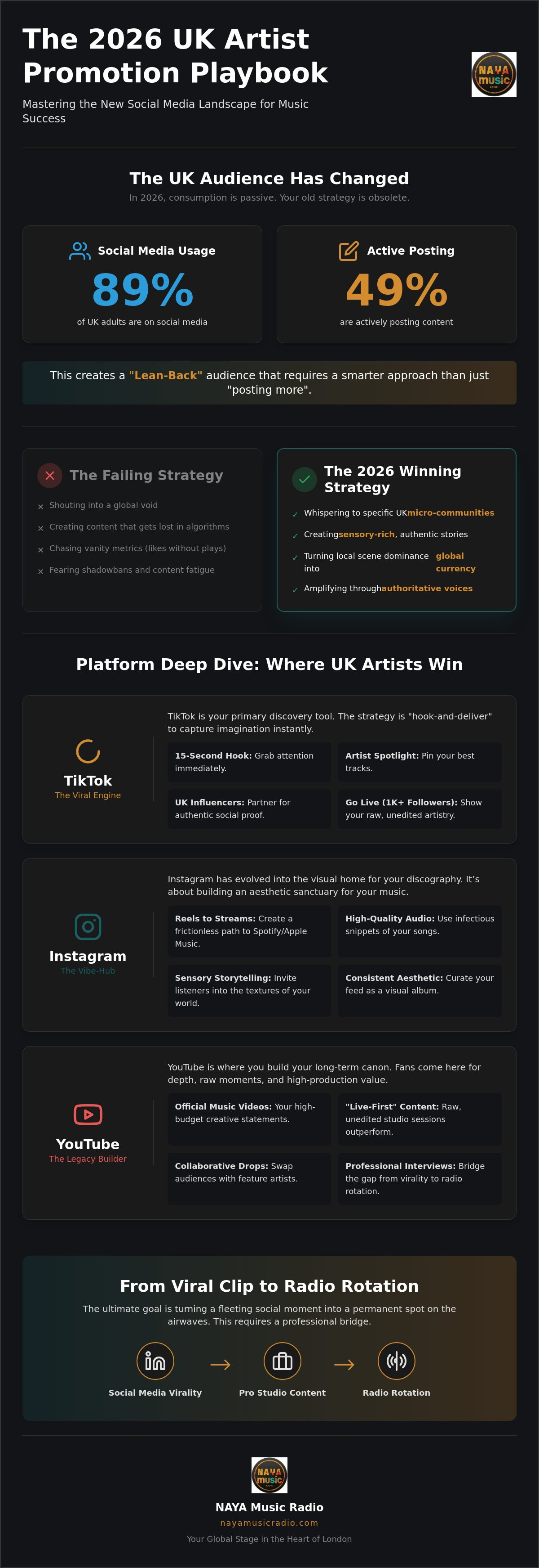 Artist promotion social media UK