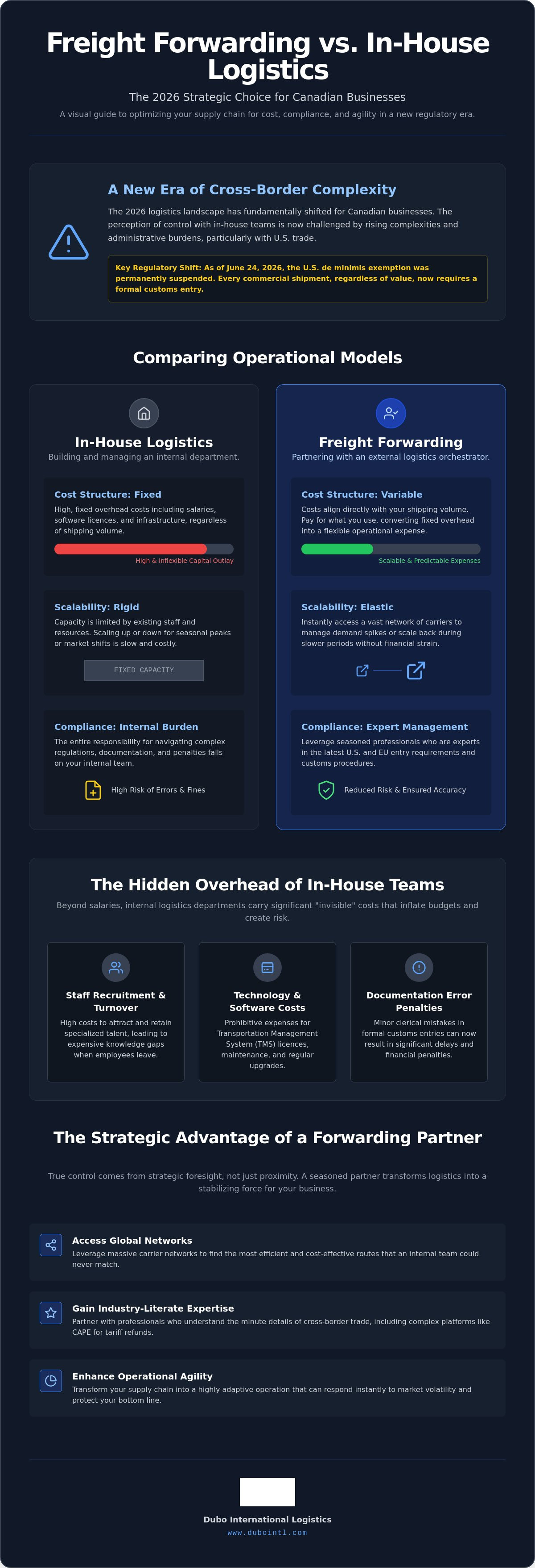 Freight forwarding vs in-house logistics