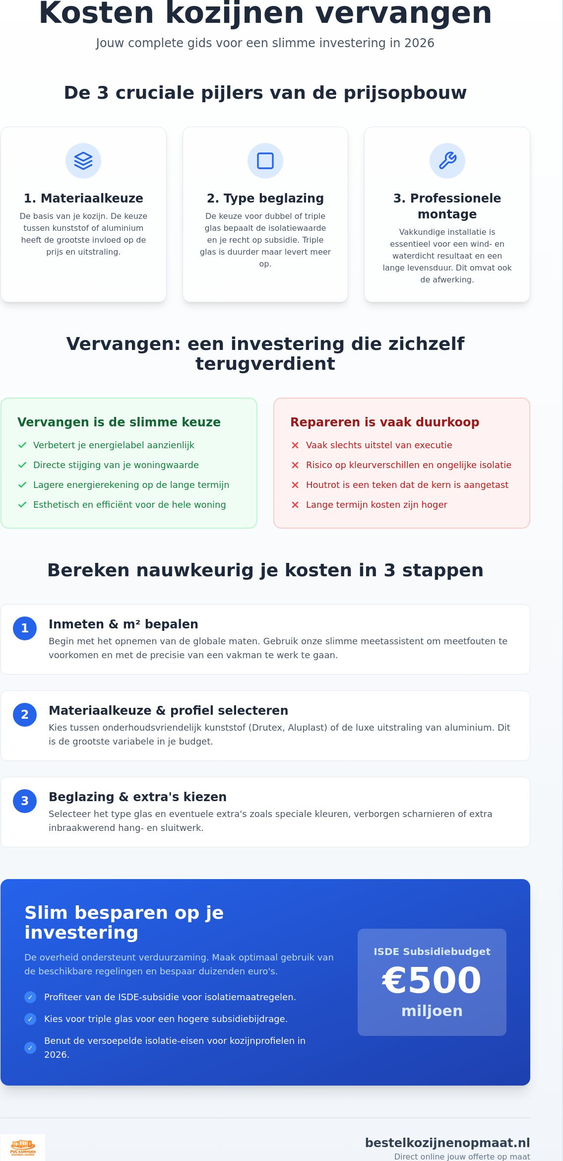 Kosten kozijnen vervangen