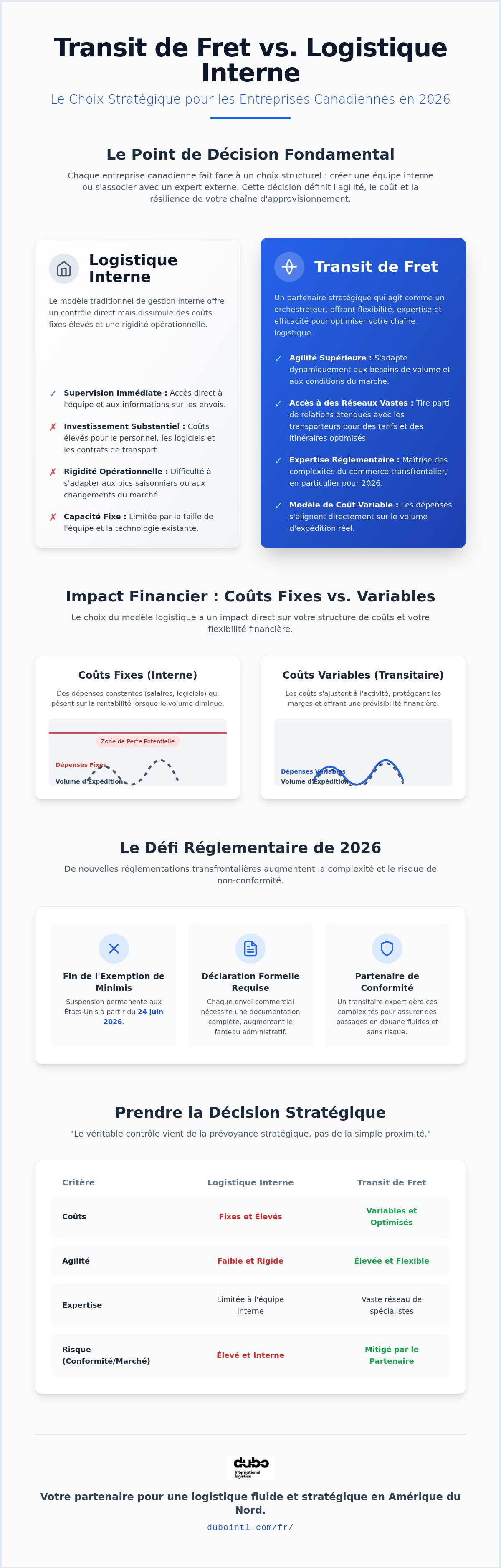 Transit de fret vs logistique interne
