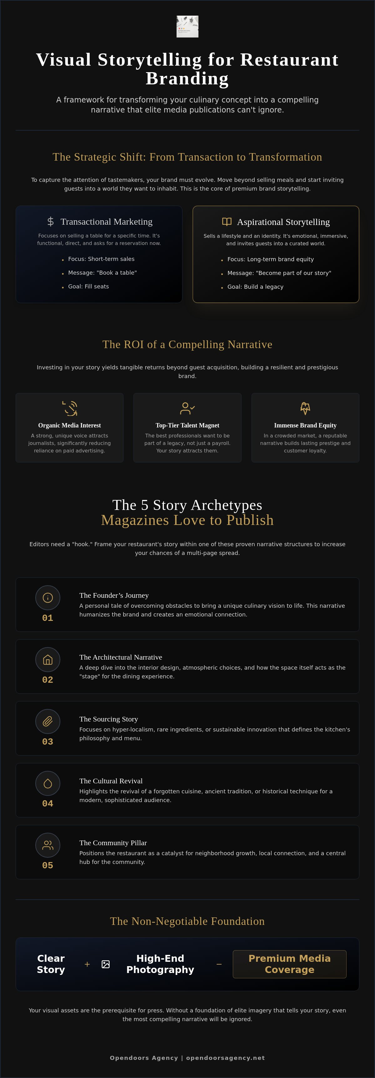 Visual storytelling for restaurant branding