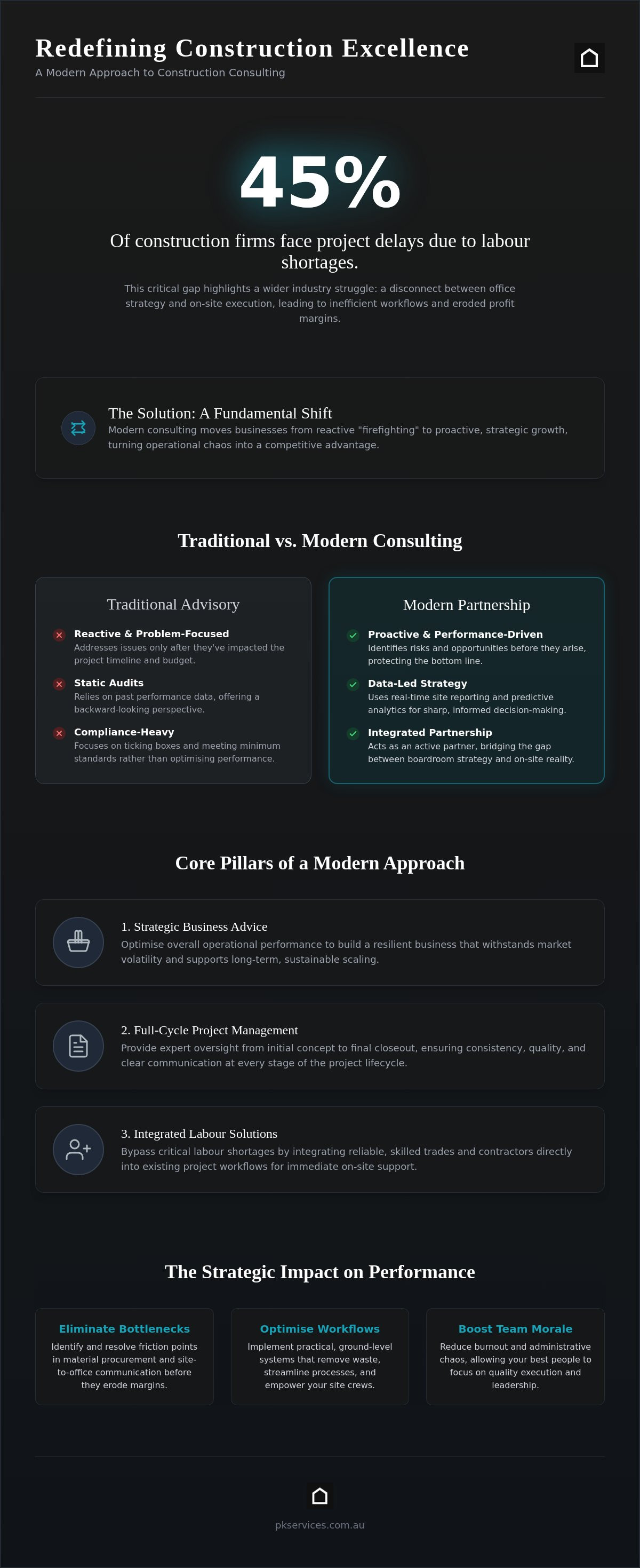 Modern construction consulting services