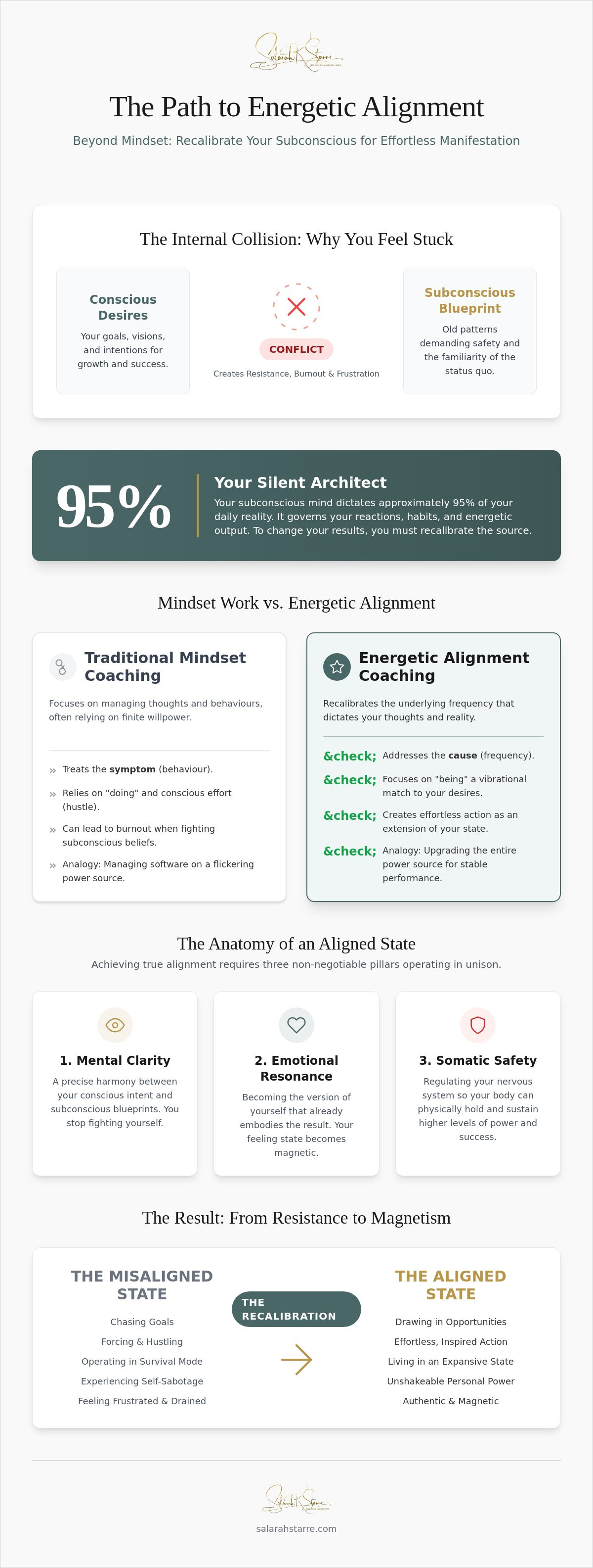 Energetic alignment coaching