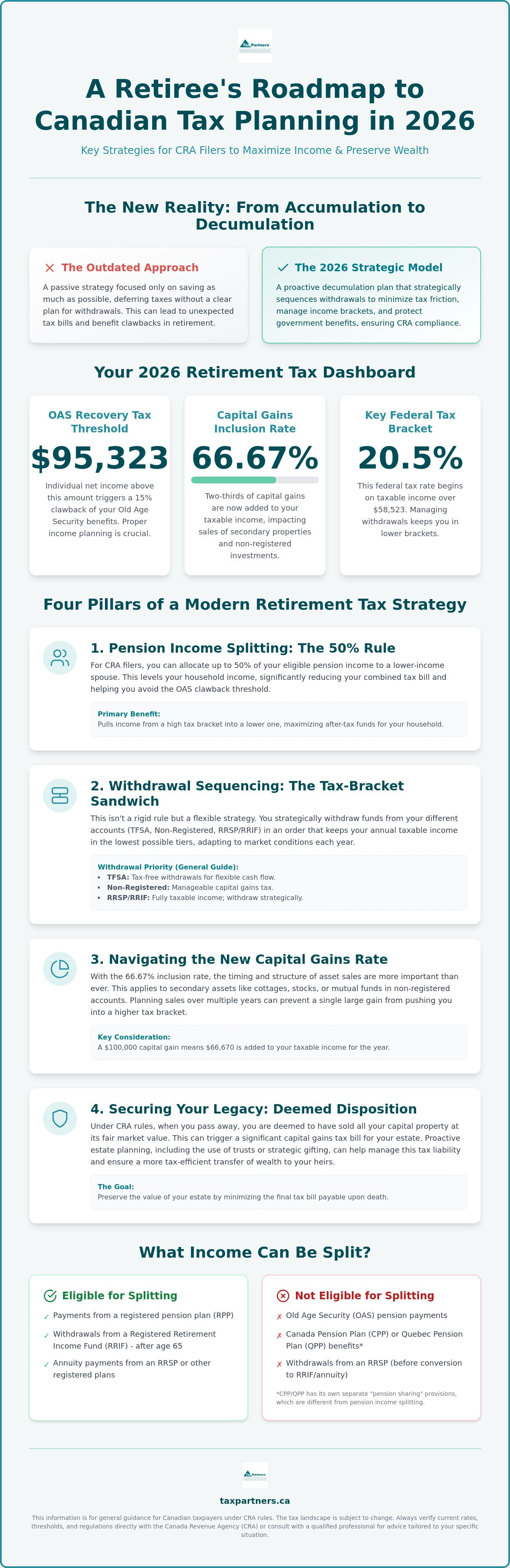 Tax planning for retirees