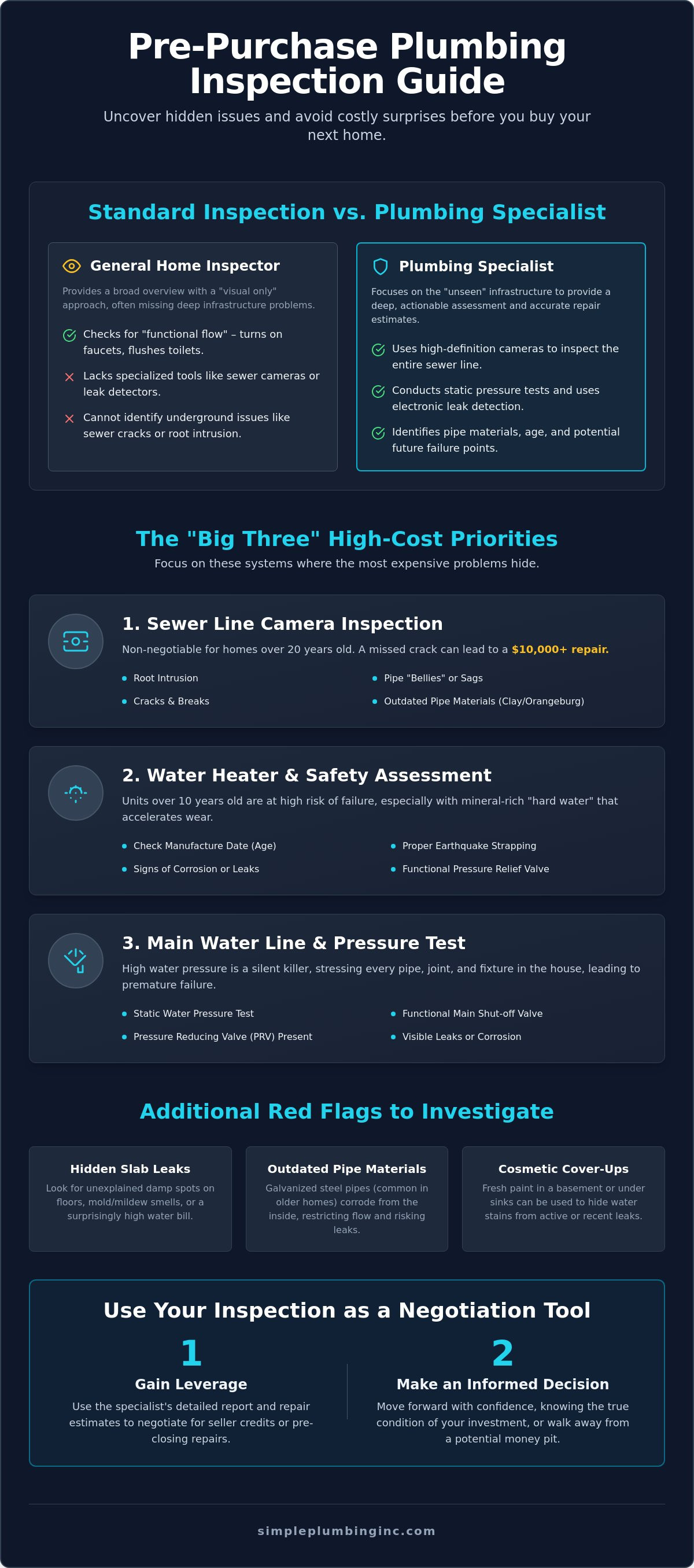 Plumbing inspection before buying home