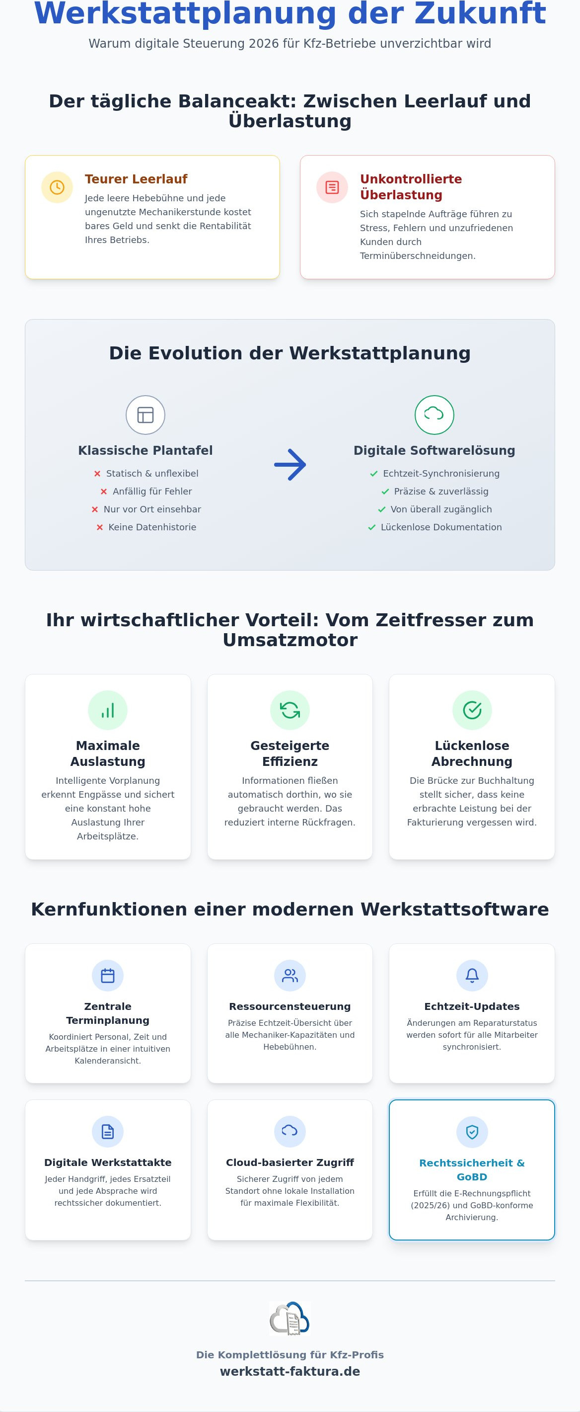 Werkstattplanung Software