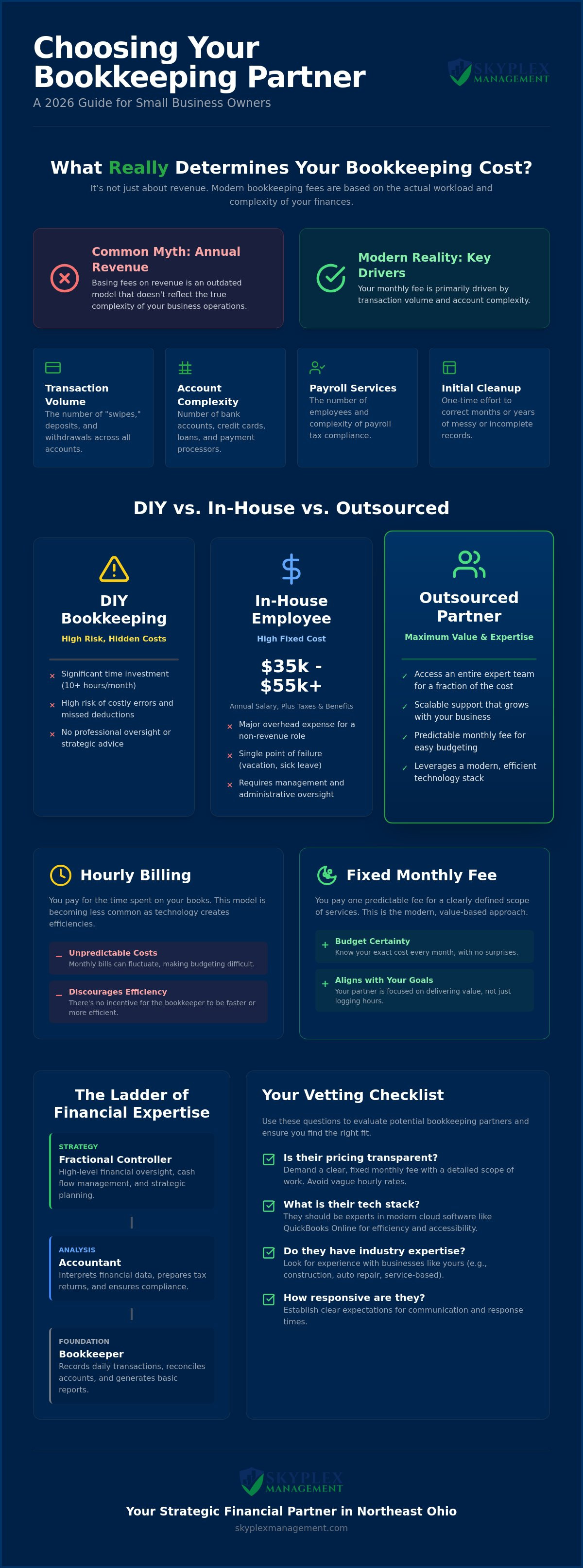 How to choose a bookkeeping service for small business