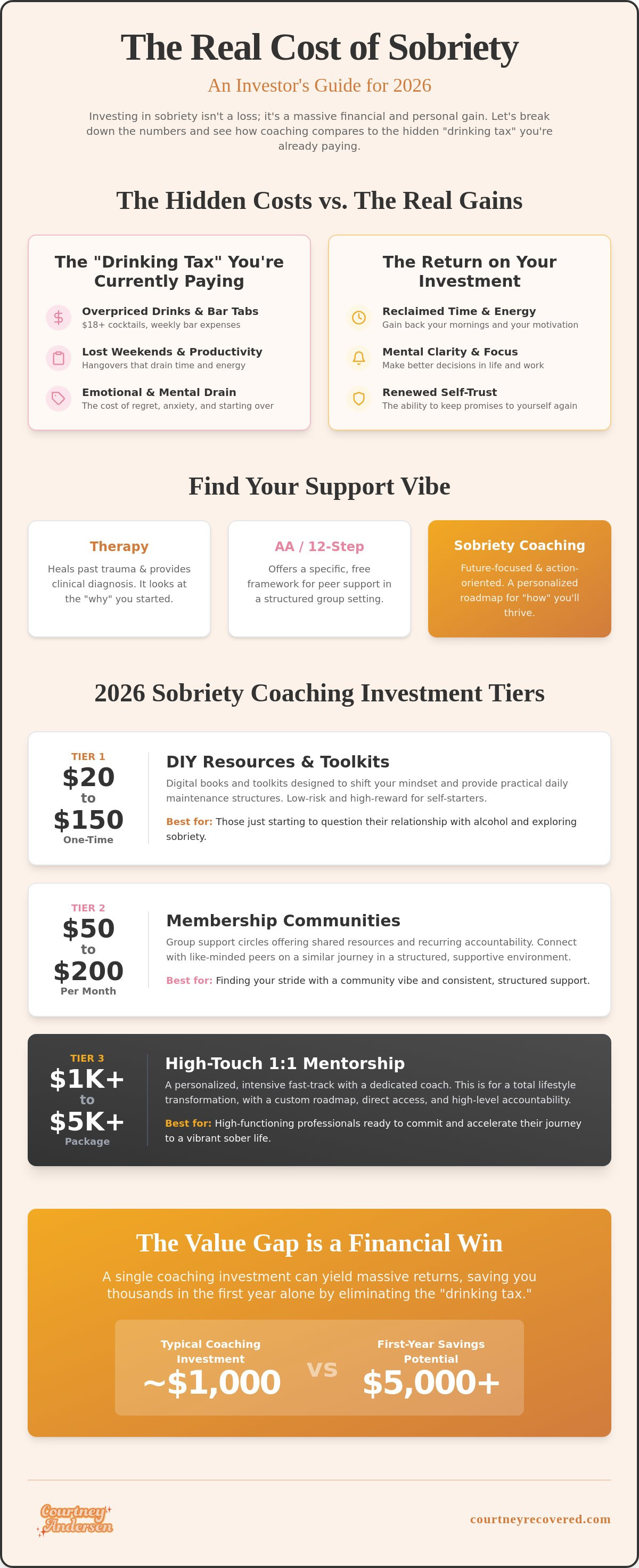 How much does sobriety coaching cost 2026