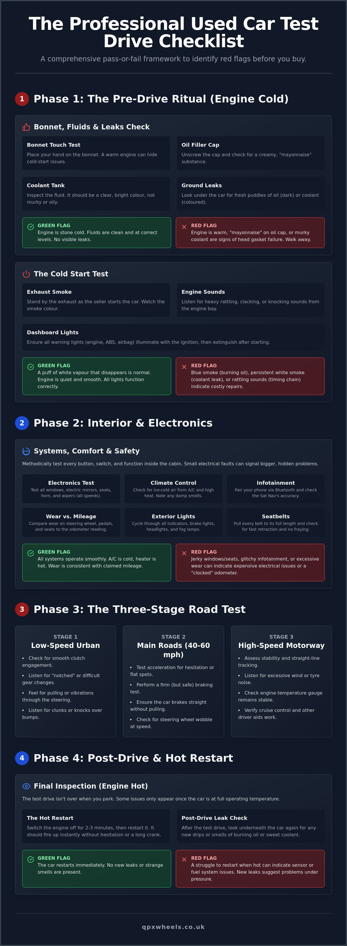 How to test drive a used car properly