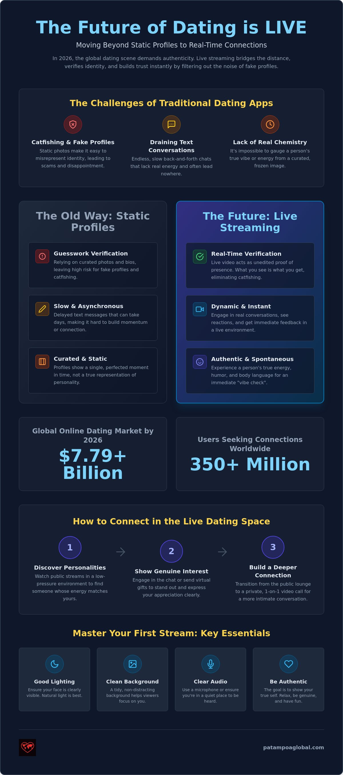 Live streaming dating