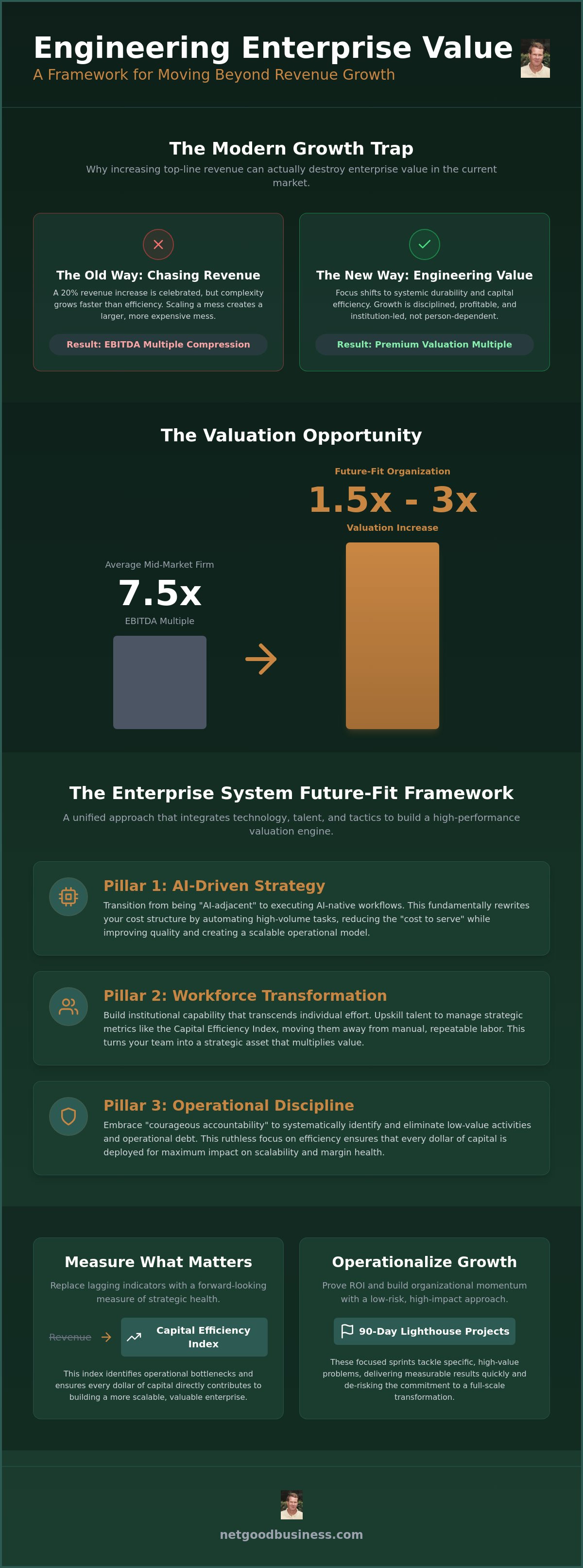 Enterprise value growth framework