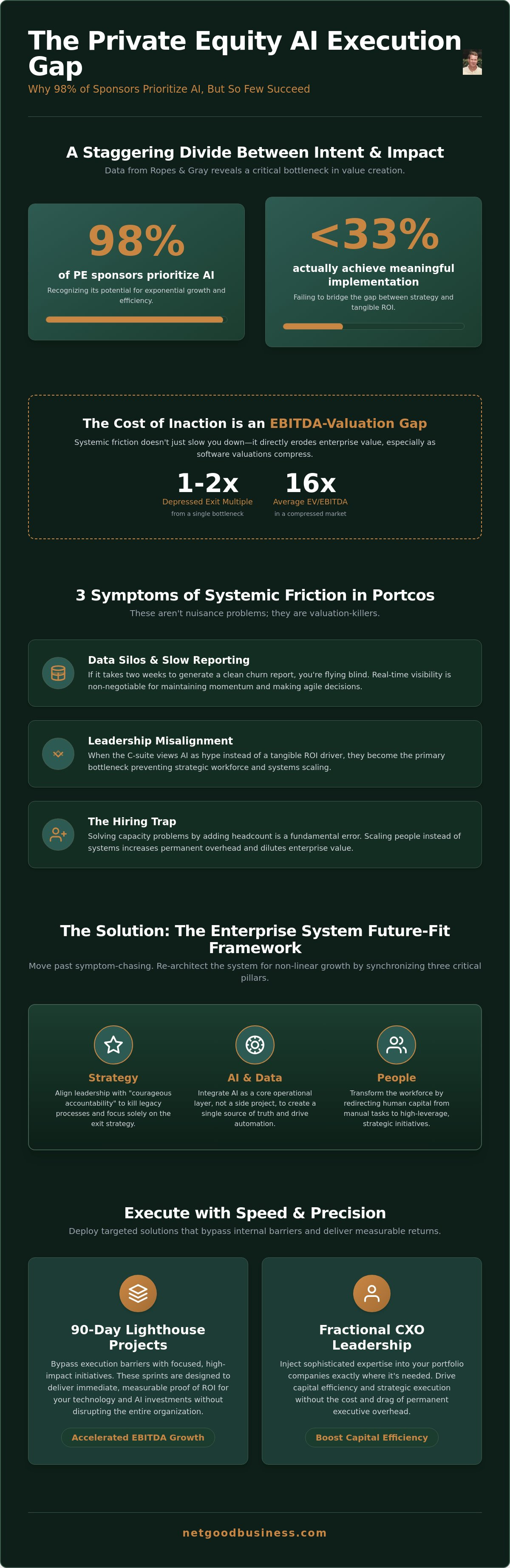Operational bottleneck solutions for PE
