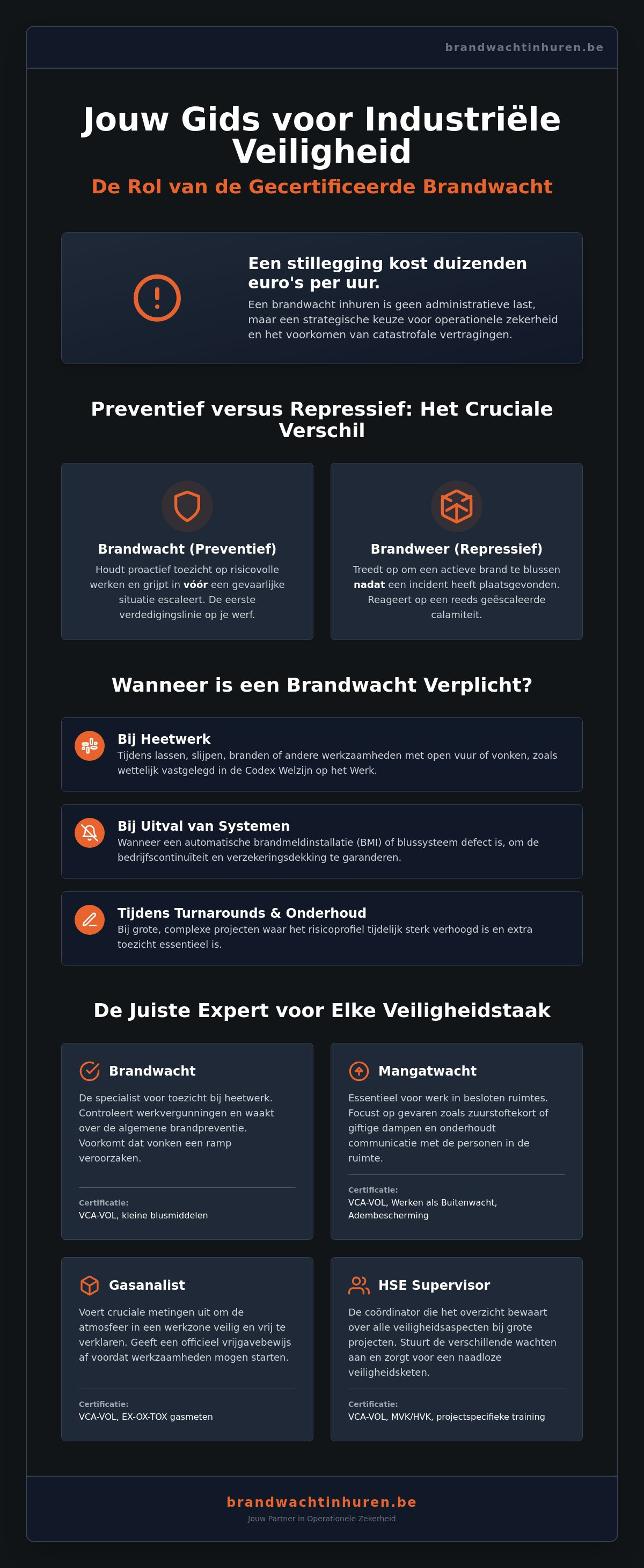 Brandwacht inhuren