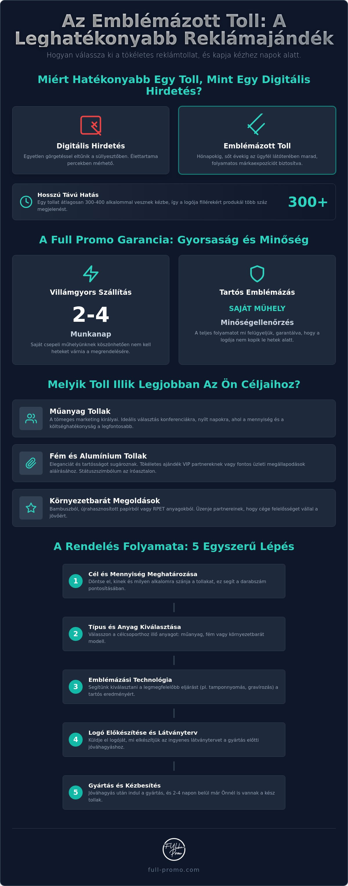 Emblémázott tollak rendelése