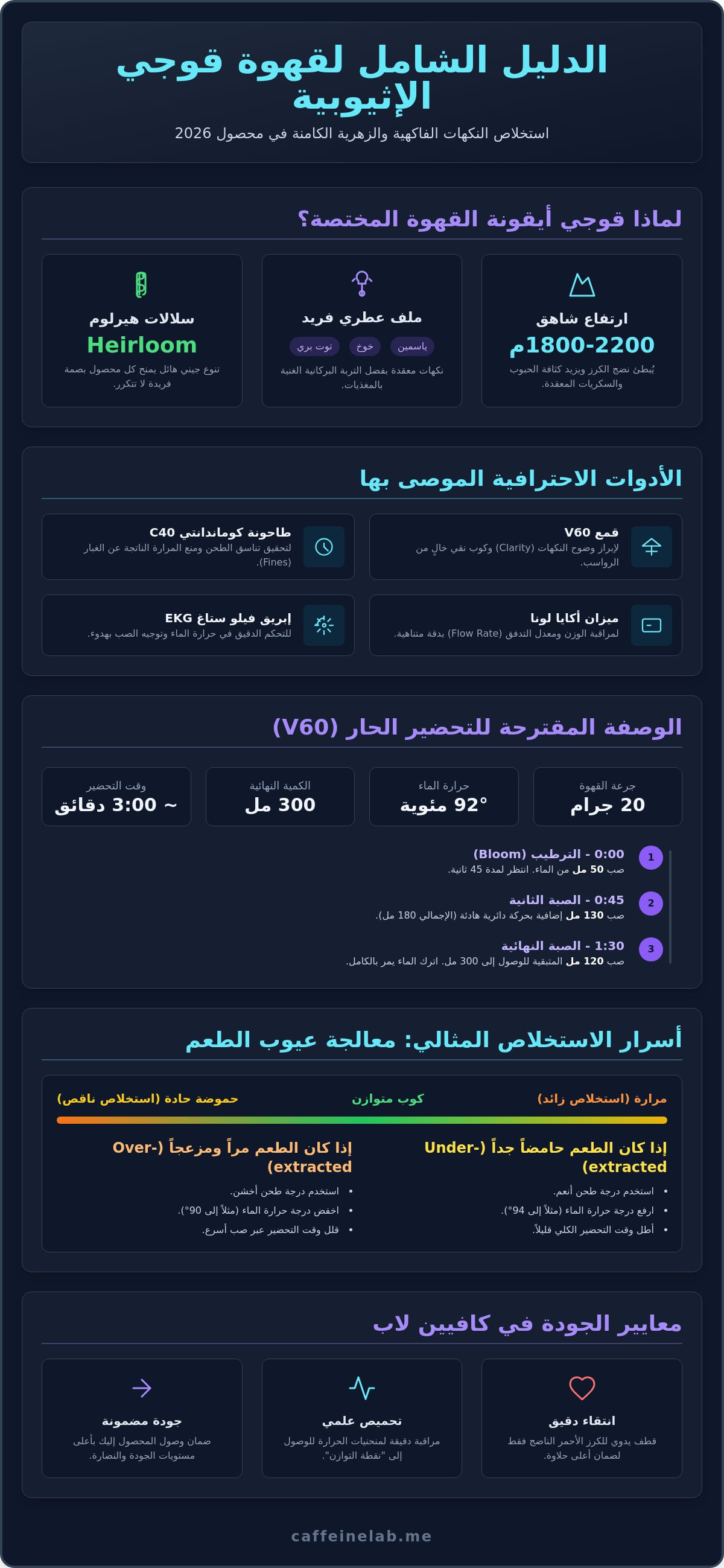 وصفات قهوة قوجي