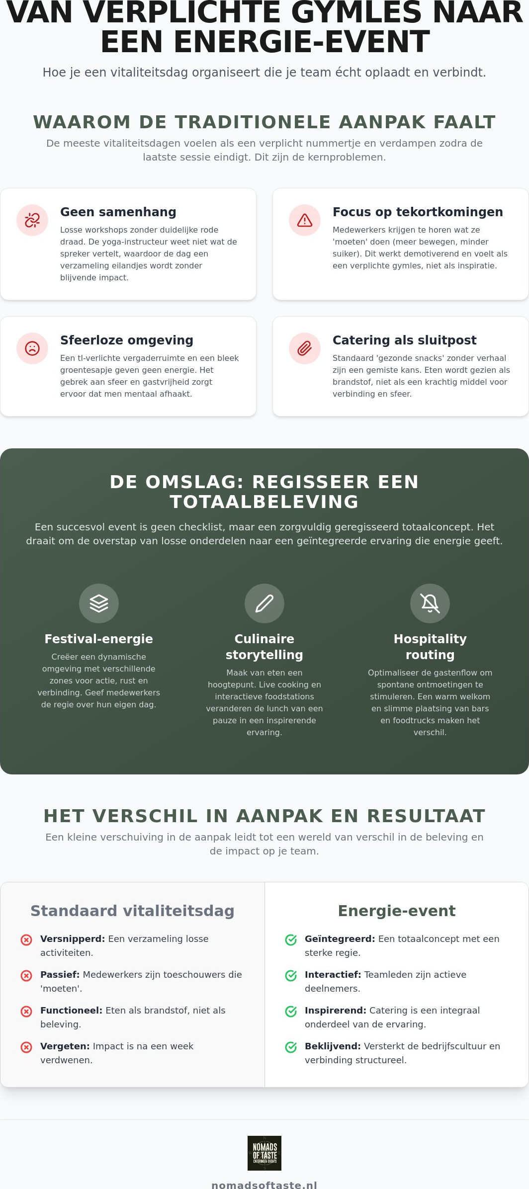 Vitaliteitsdag organiseren