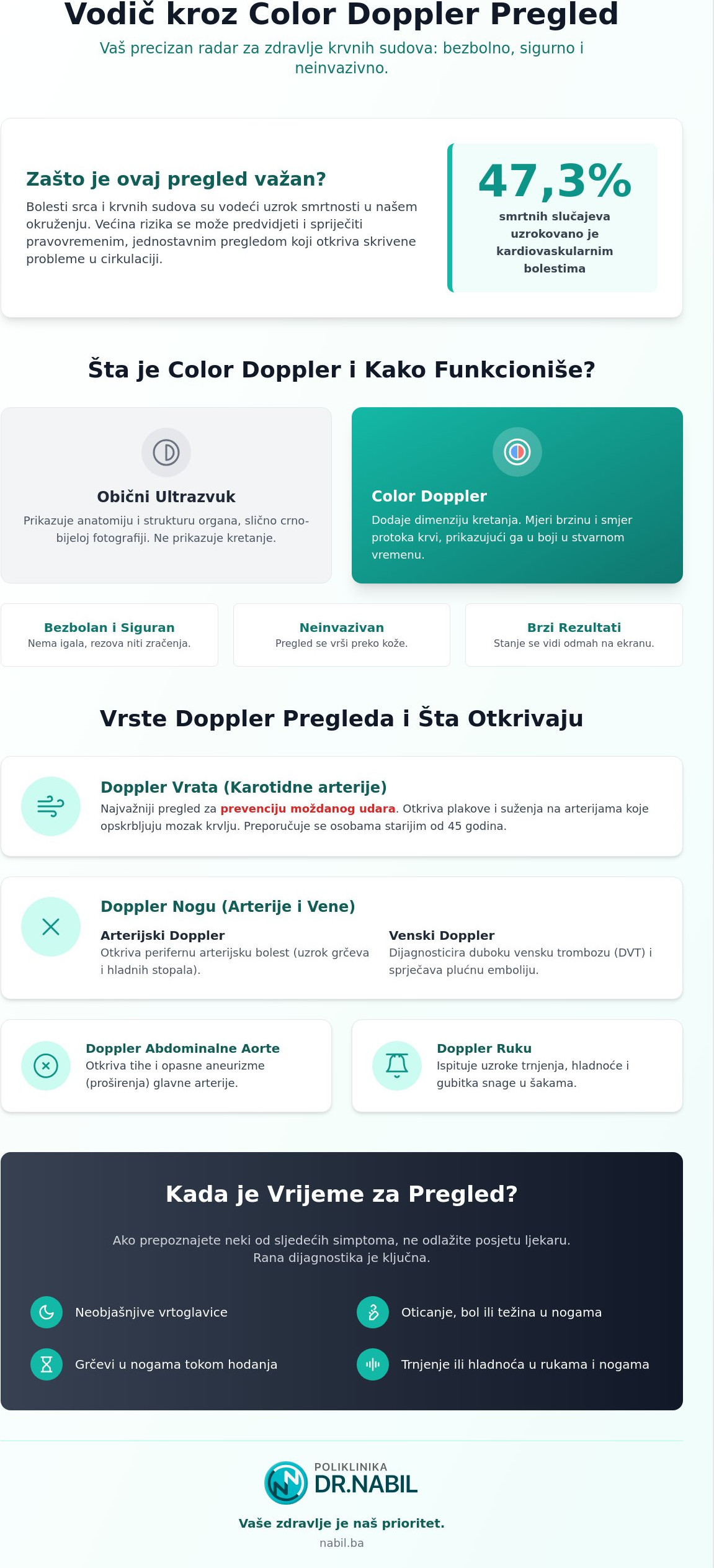 Doppler krvnih sudova