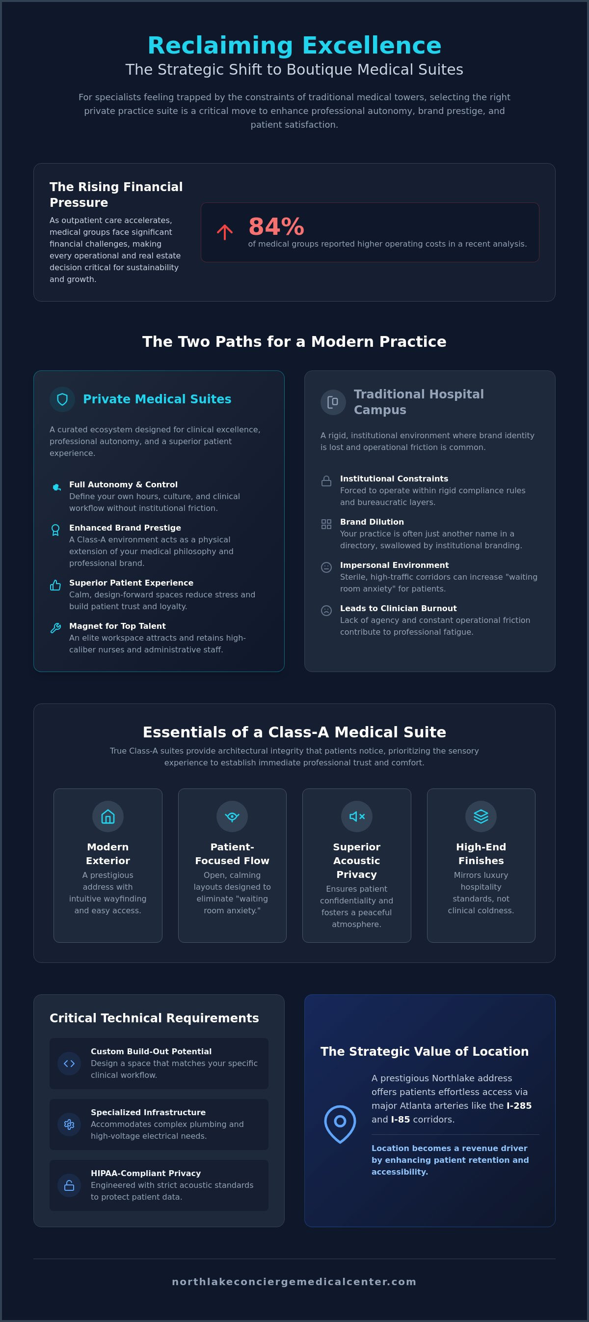 Private medical practice suites