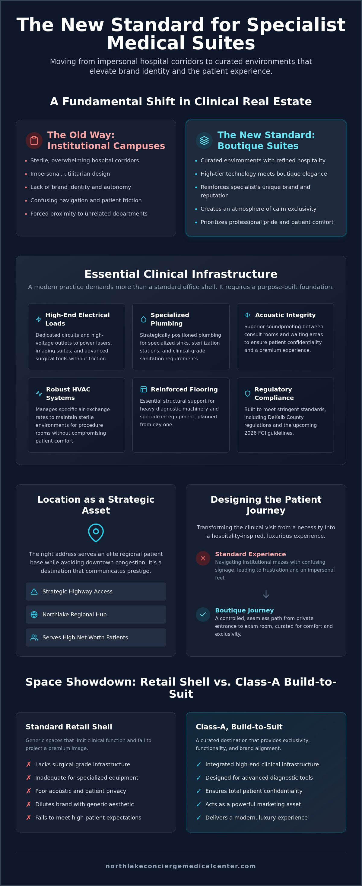 Medical office space for specialists