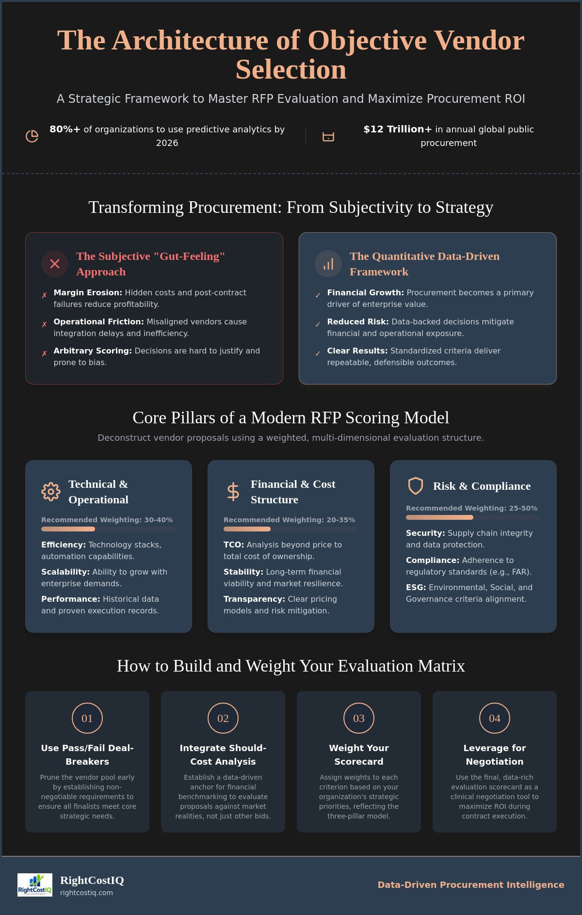 RFP evaluation criteria