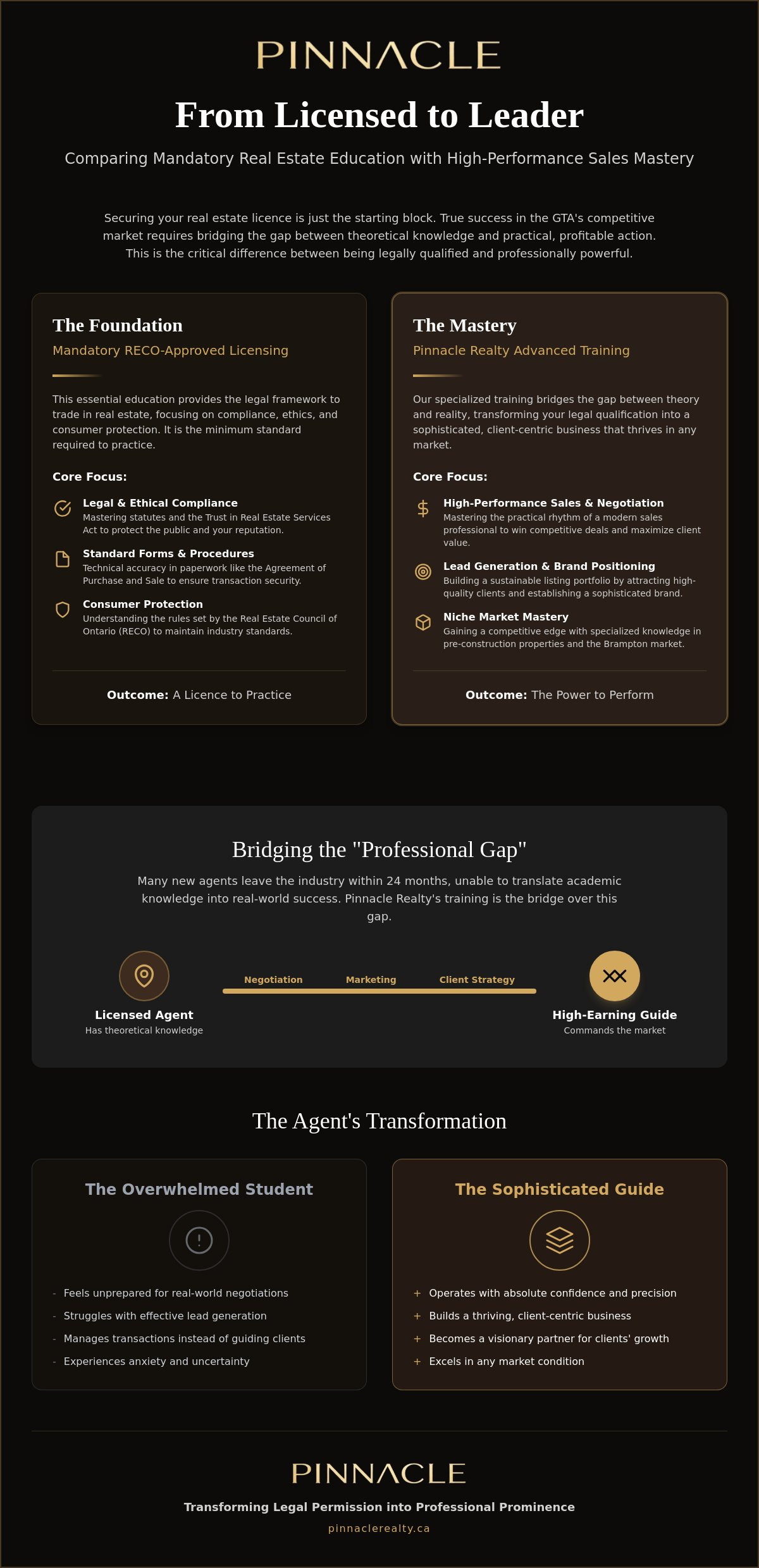 How Pinnacle Realty training compares to OREA