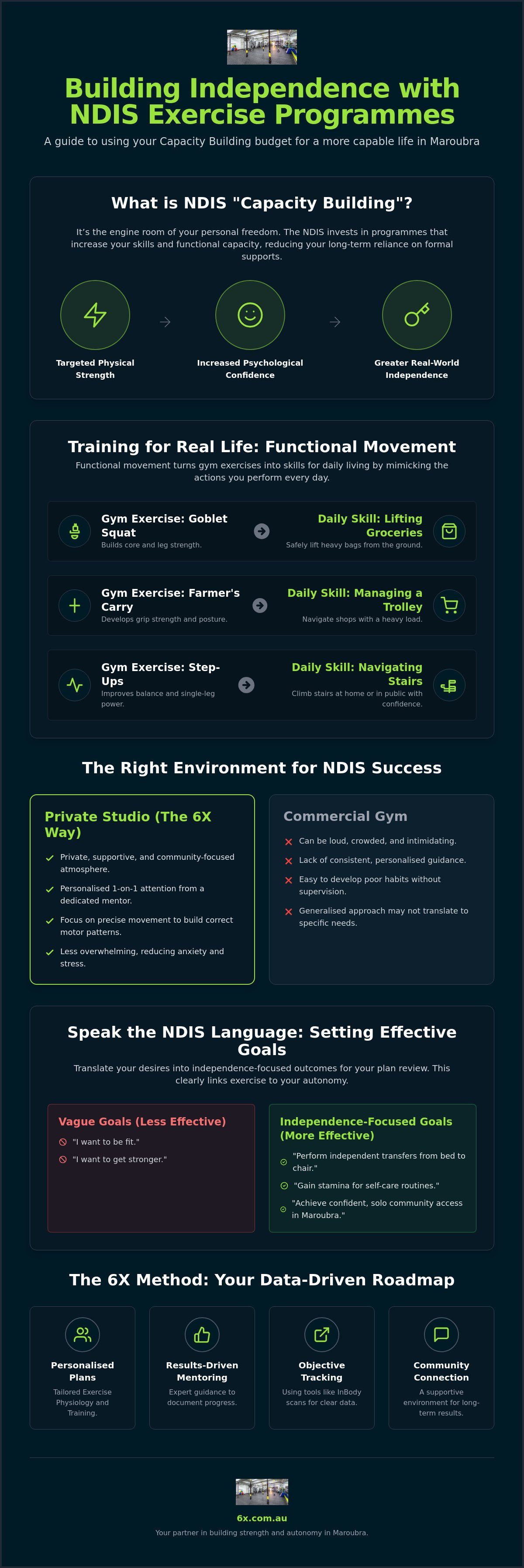 Building independence through exercise NDIS