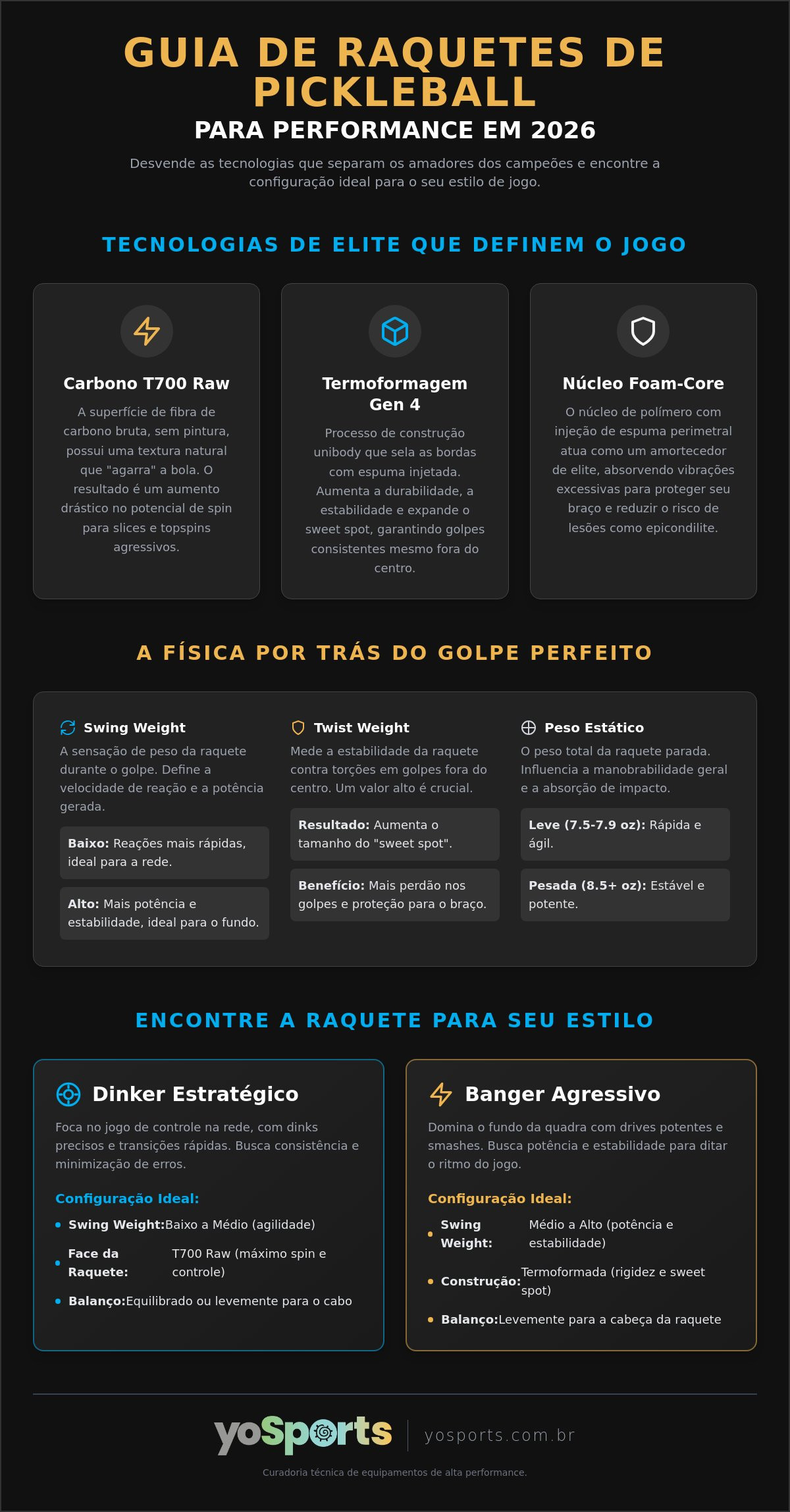 Guia de raquetes de pickleball para performance