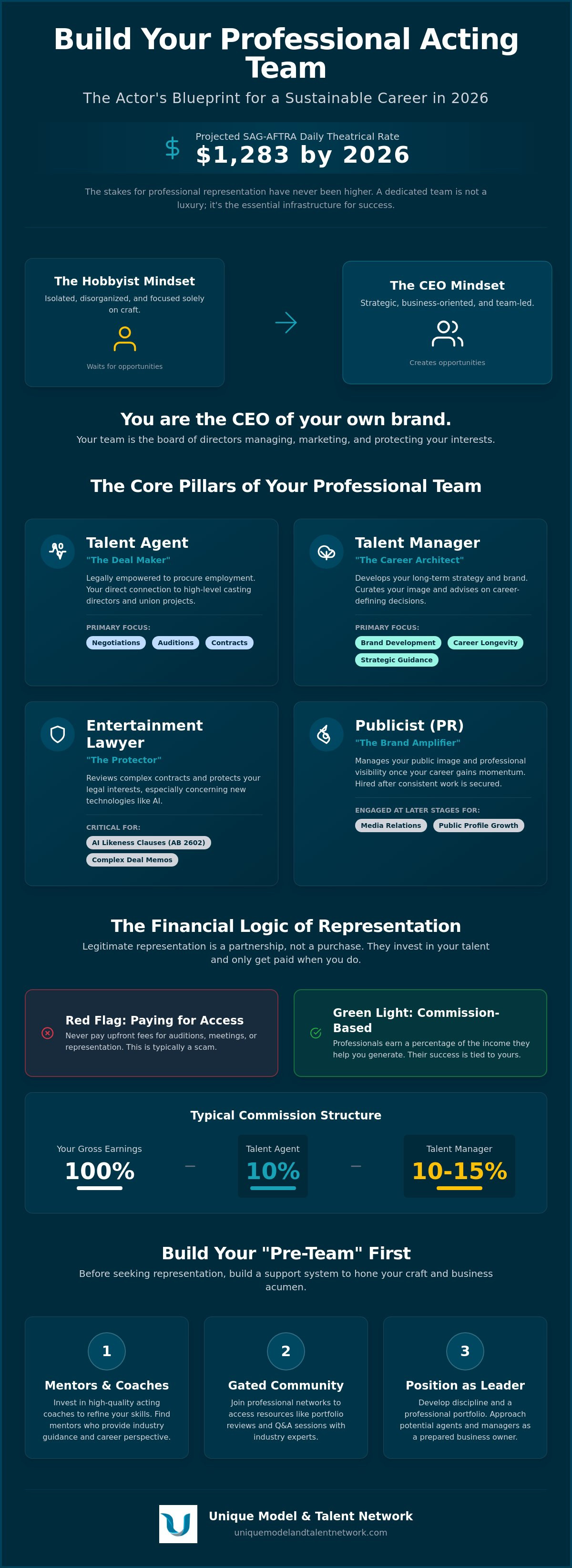 How to connect with casting directors