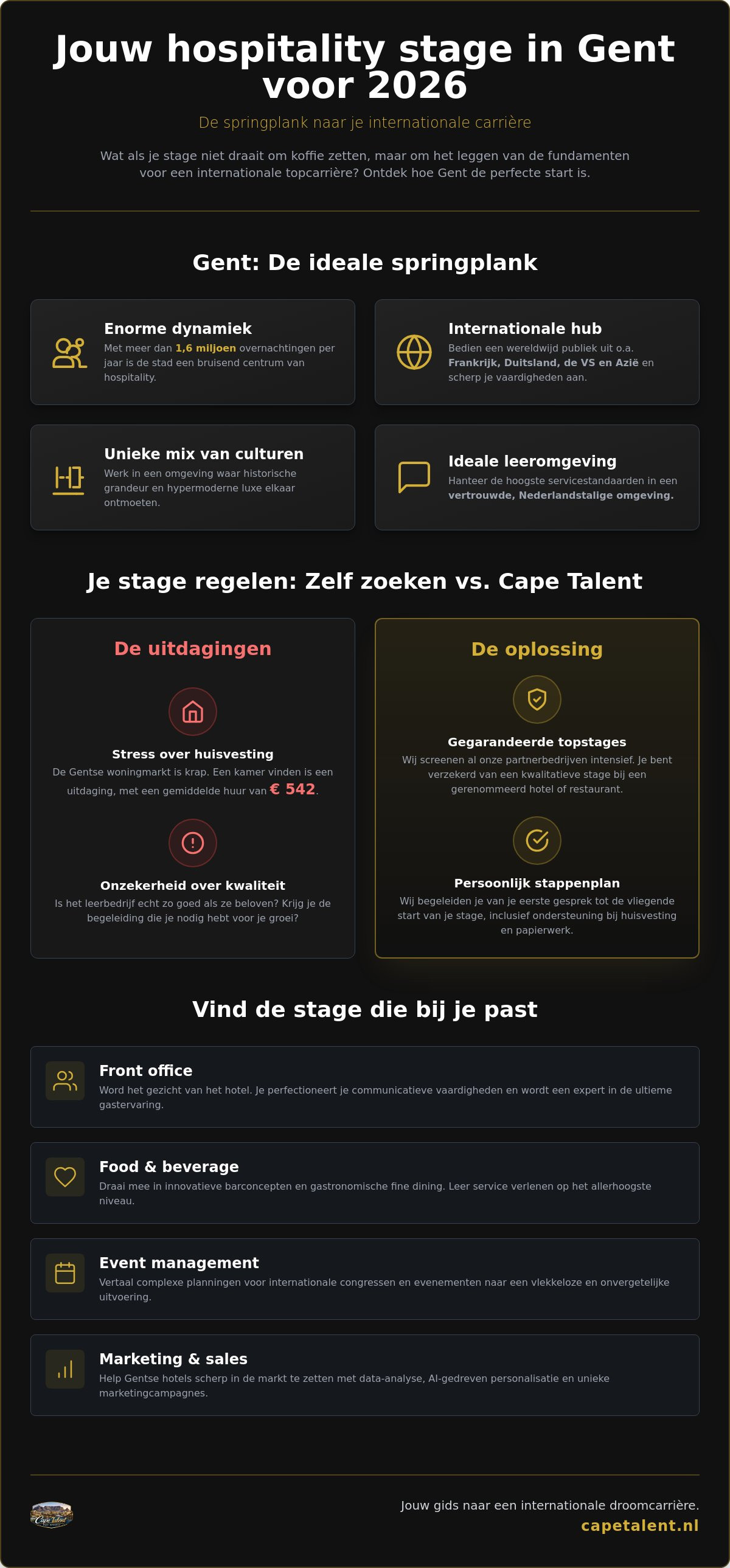 Hospitality stage Gent
