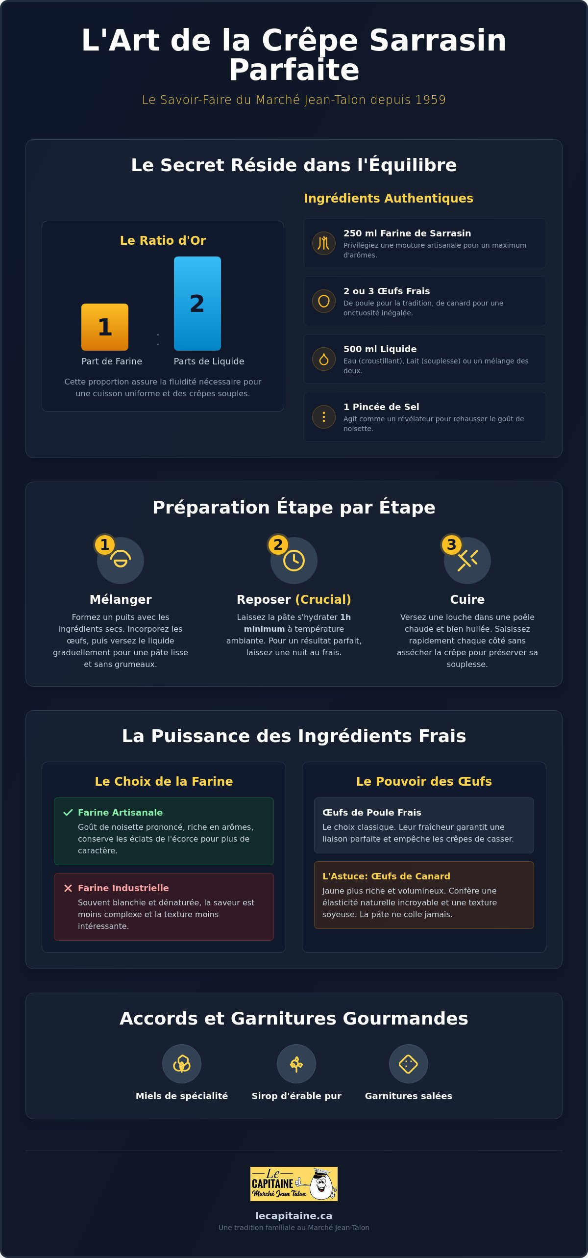 Recette crêpes sarrasin