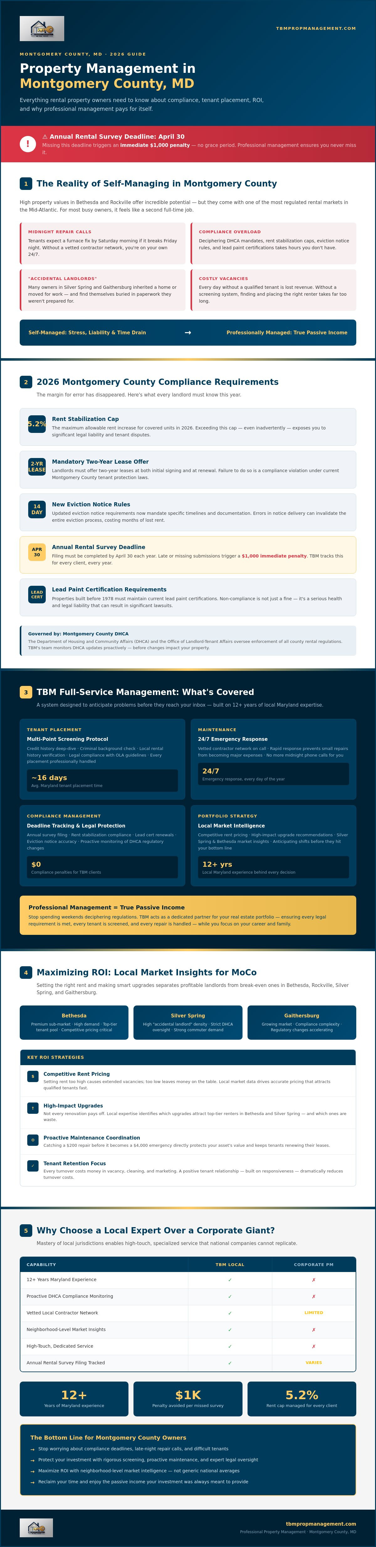 Property management montgomery county md