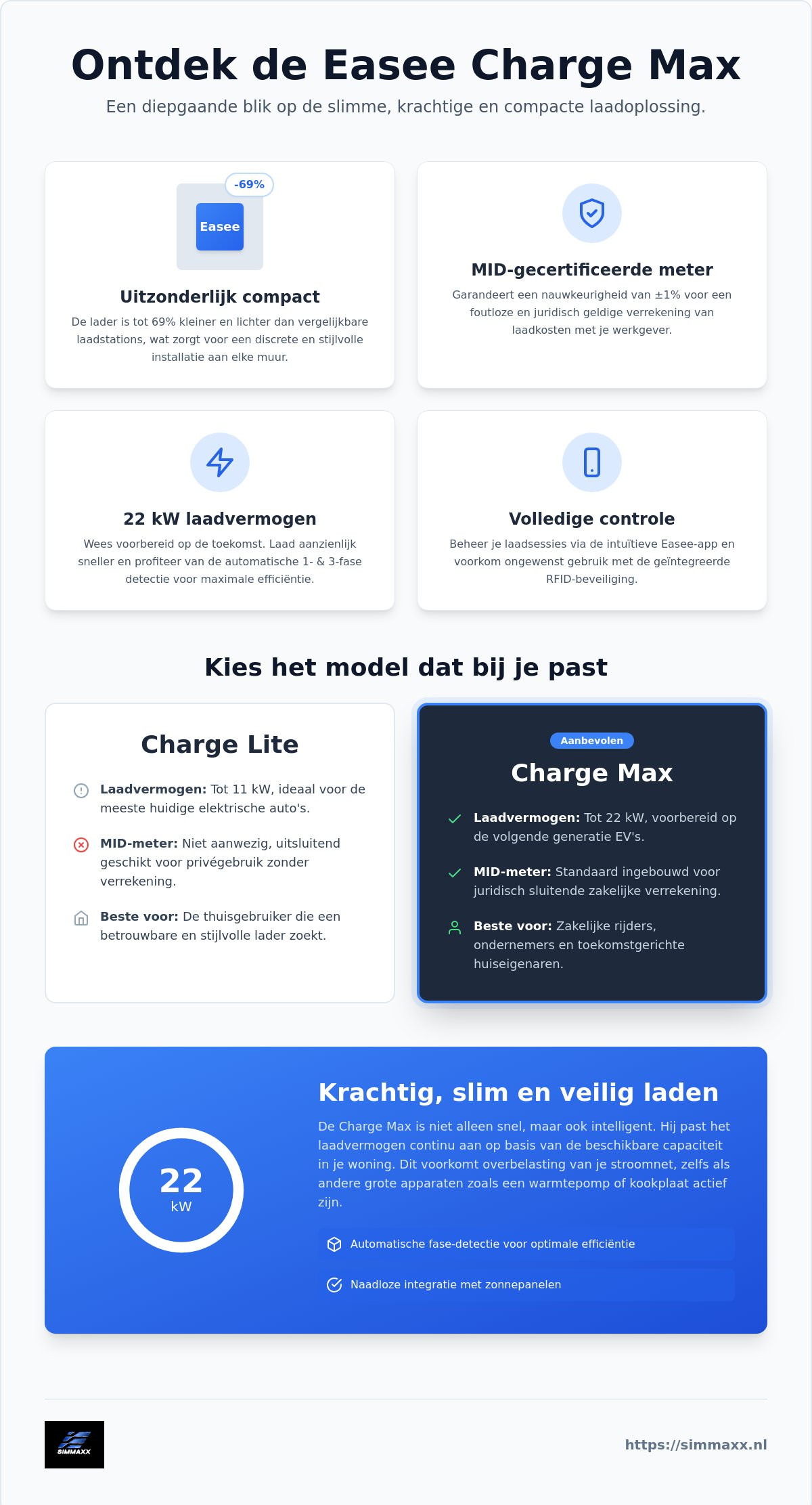 Easee Charge Max
