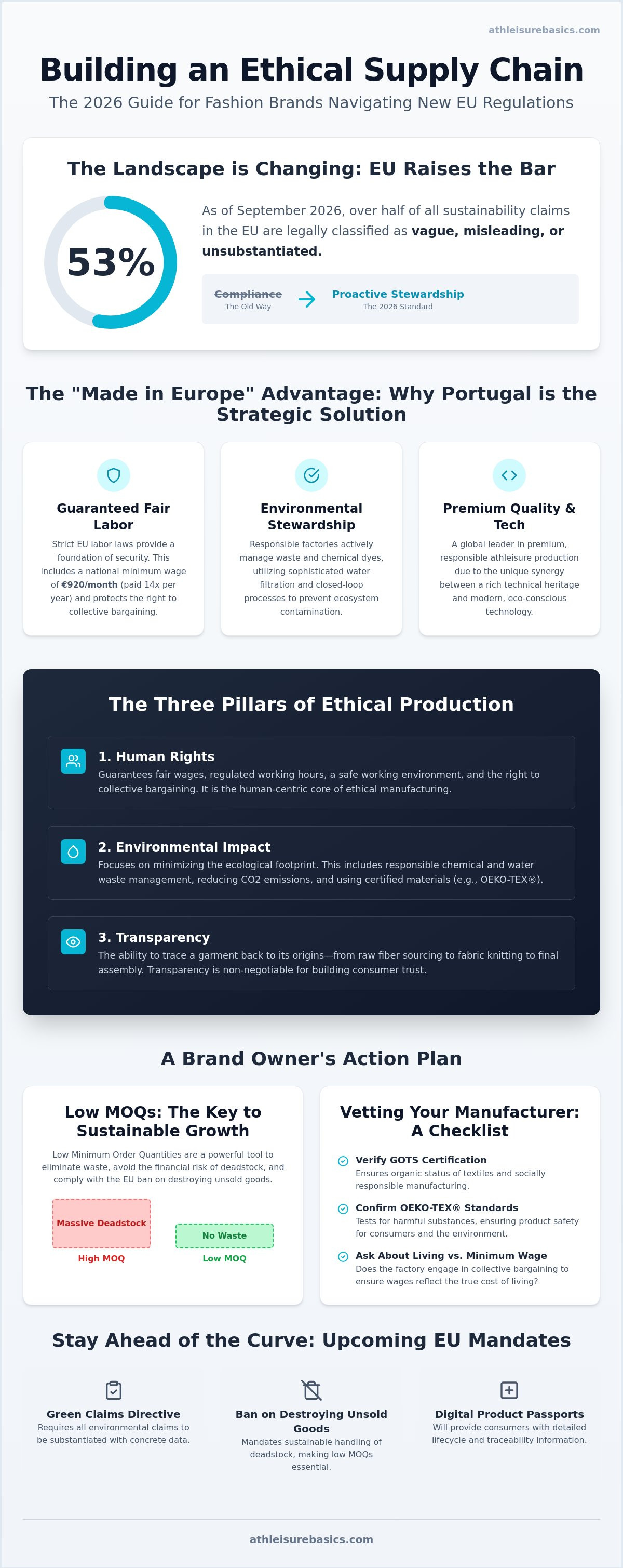 Ethical clothing manufacturers Portugal
