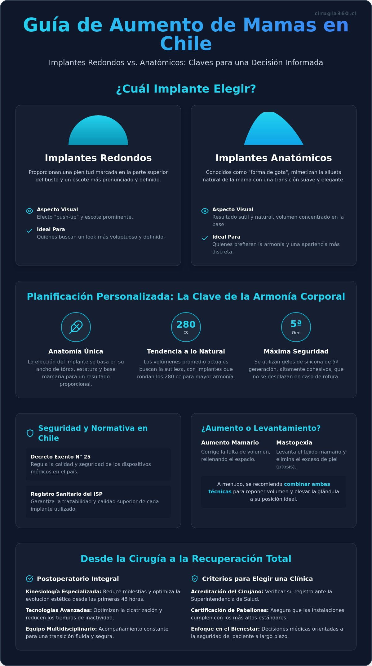 Implantes mamarios redondos vs anatómicos chile