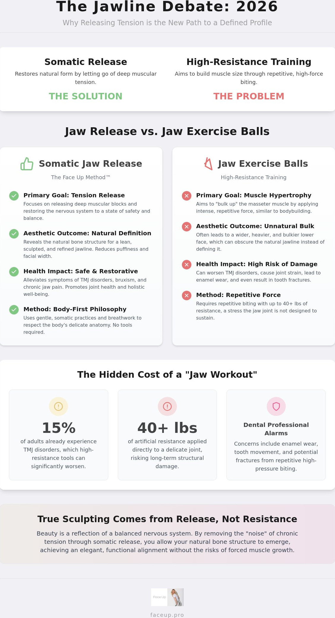 Jaw release exercises vs jaw exercise ball