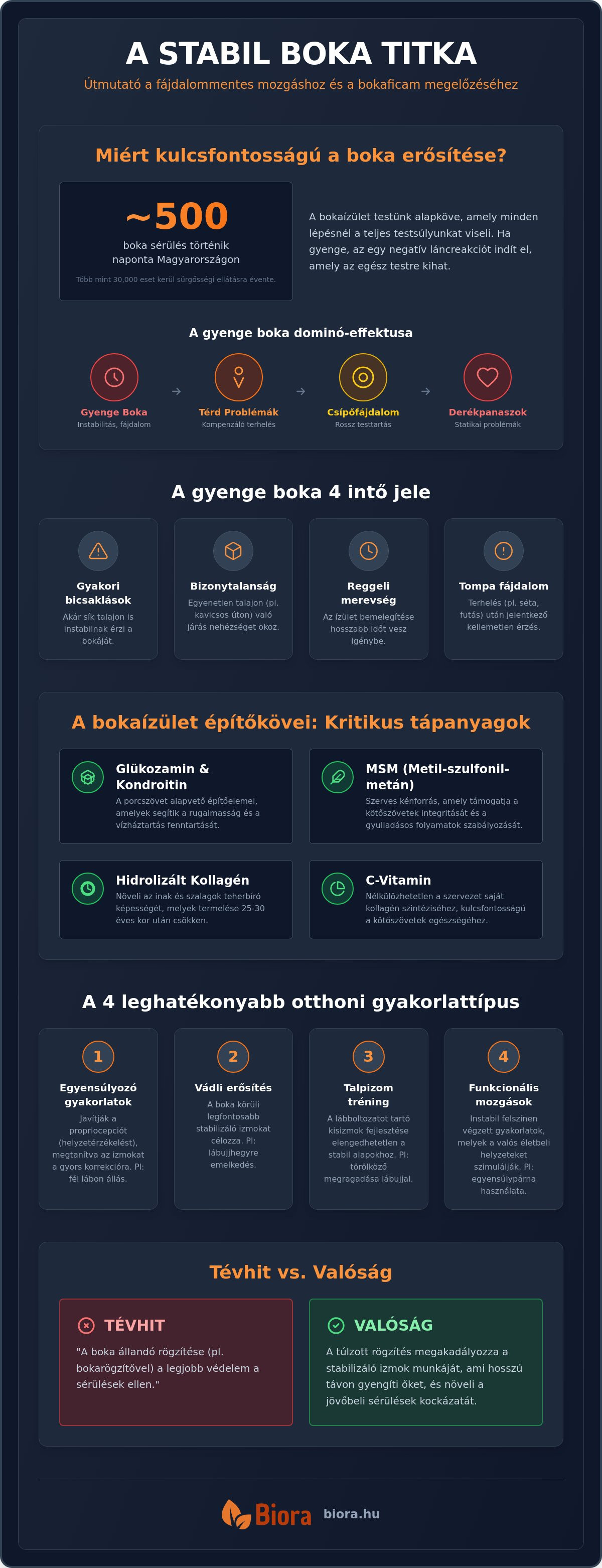 Bokaficam megelőzése