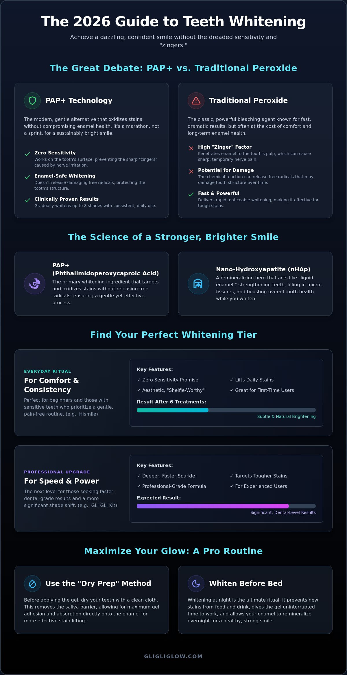 Hismile teeth whitening reviews