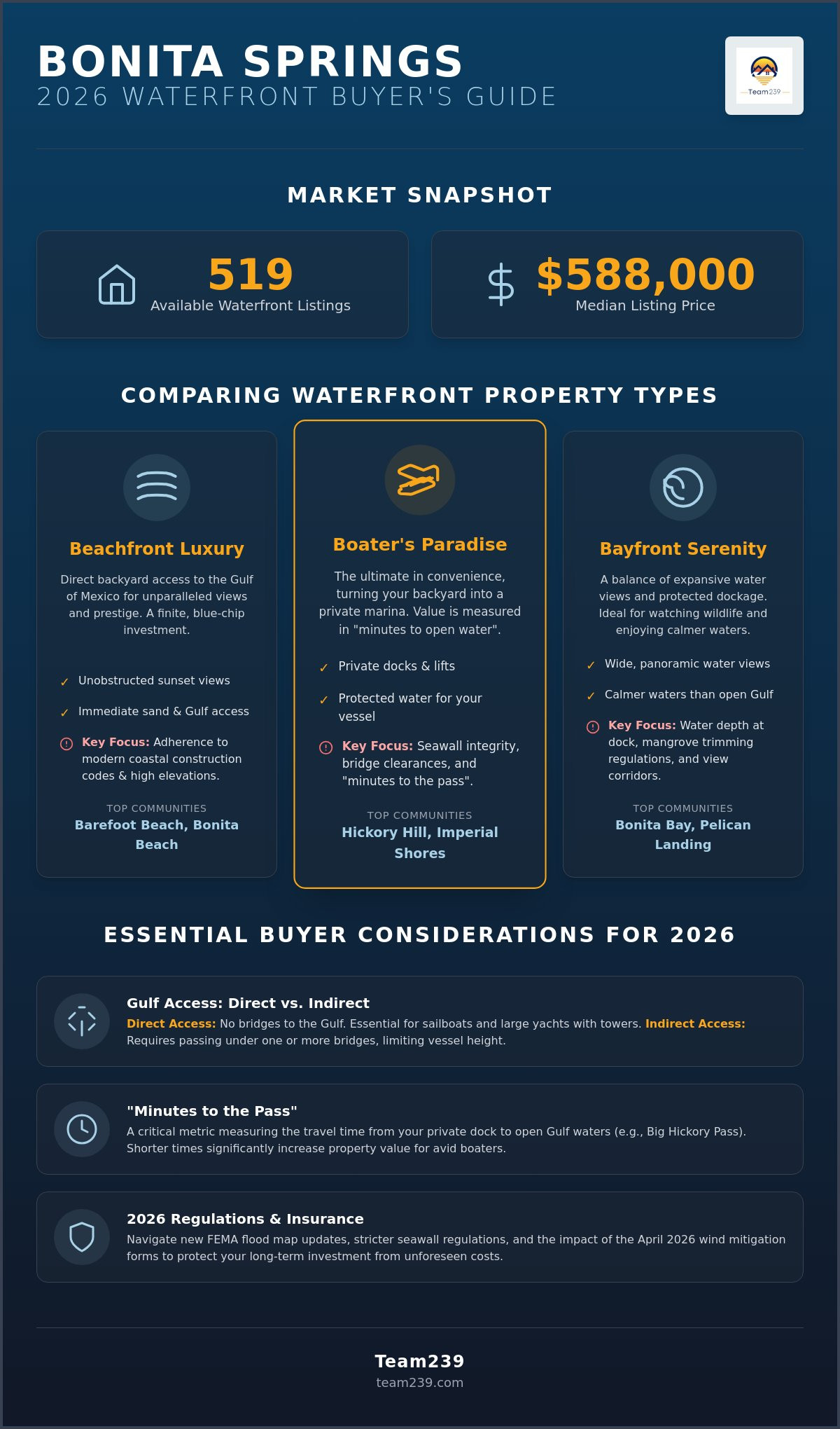 Waterfront homes for sale bonita springs fl