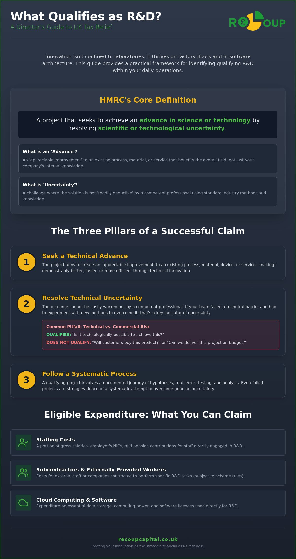 What qualifies as R&D for tax purposes