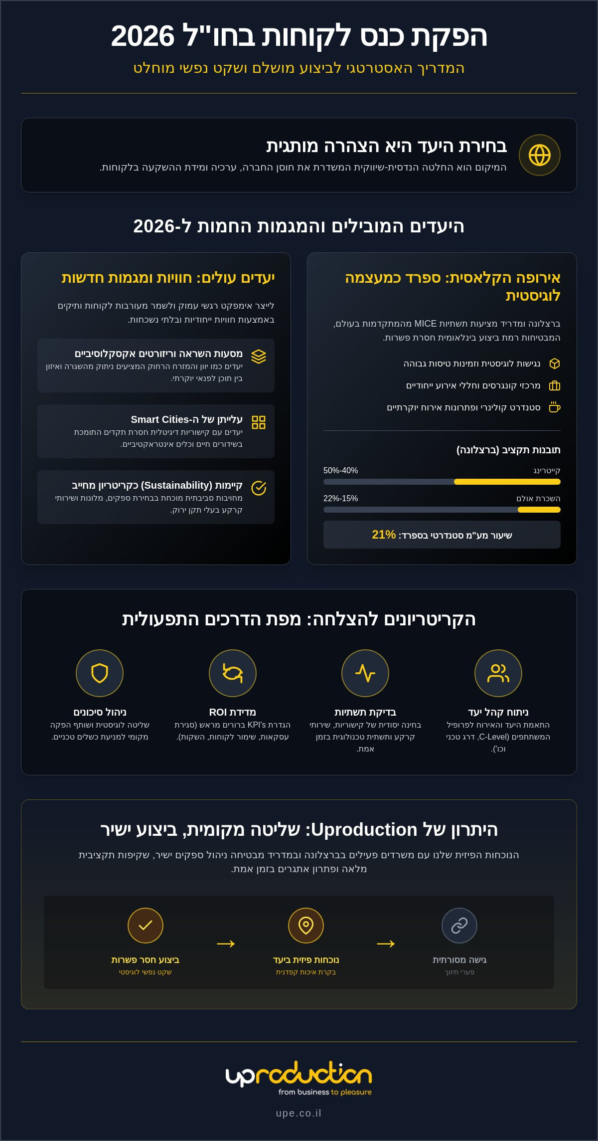 הפקת כנס לקוחות בחו"ל
