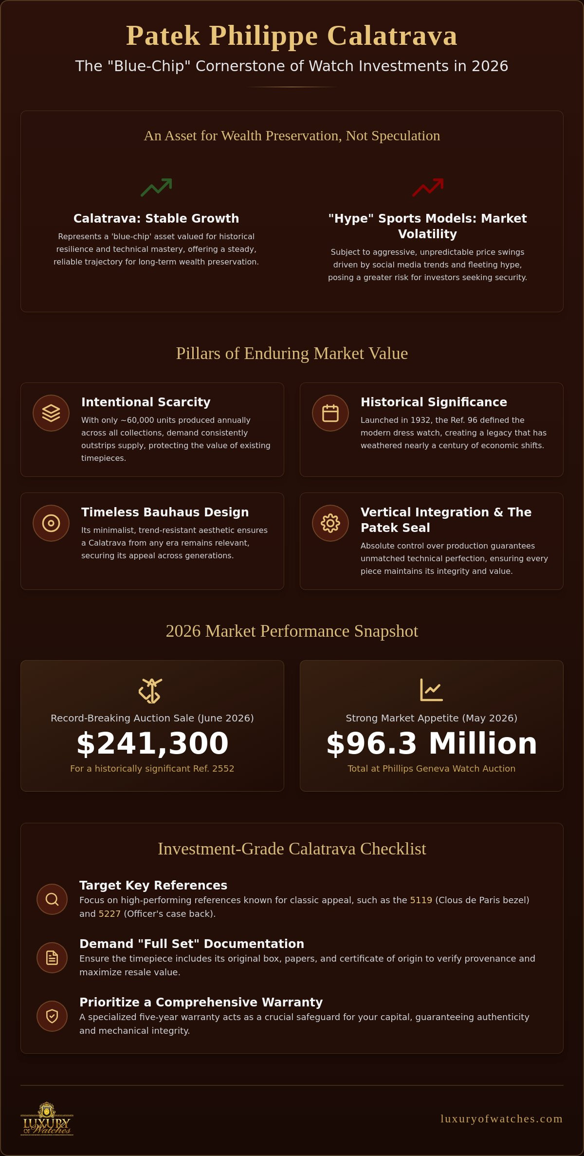 Investment potential of patek philippe calatrava