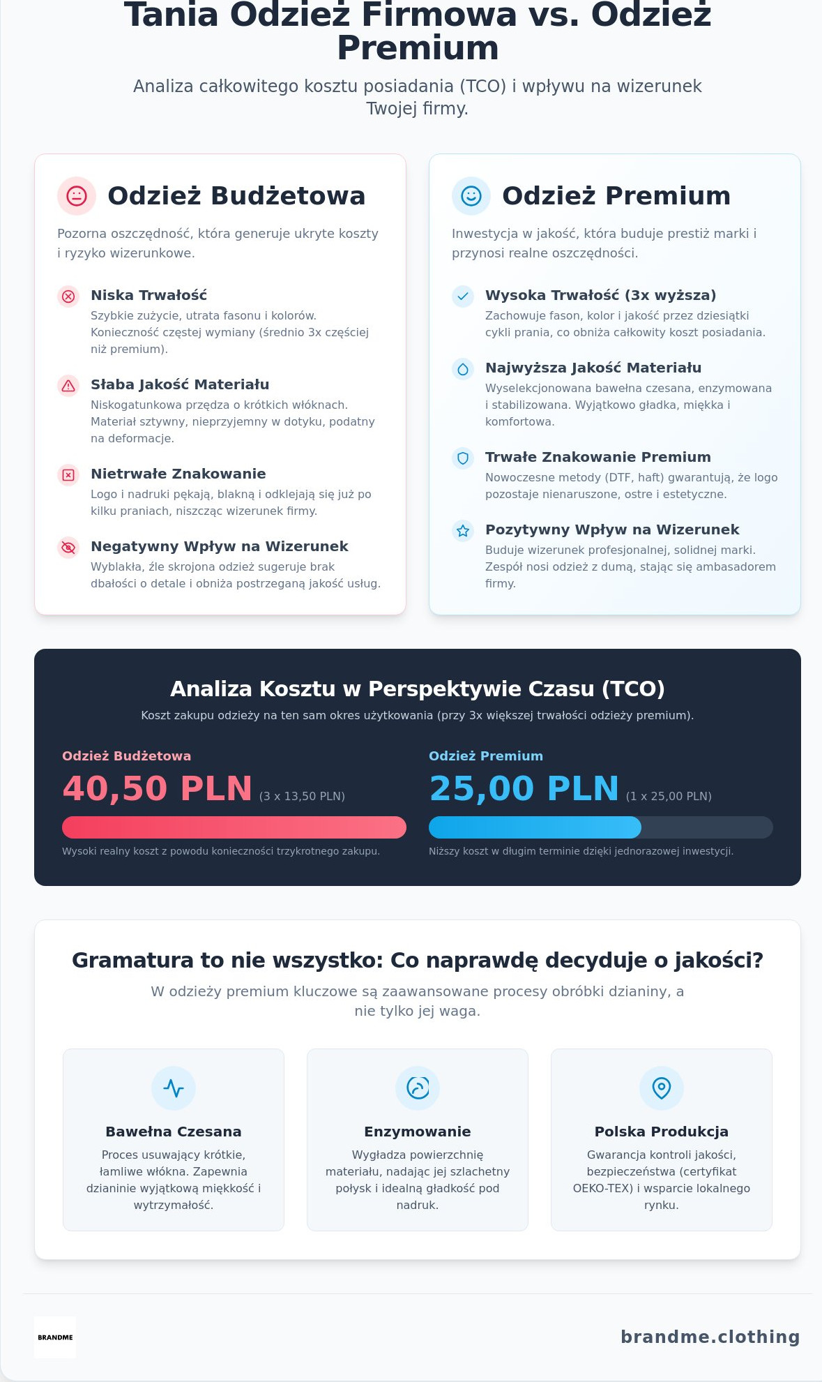 Tania odzież firmowa czy warto