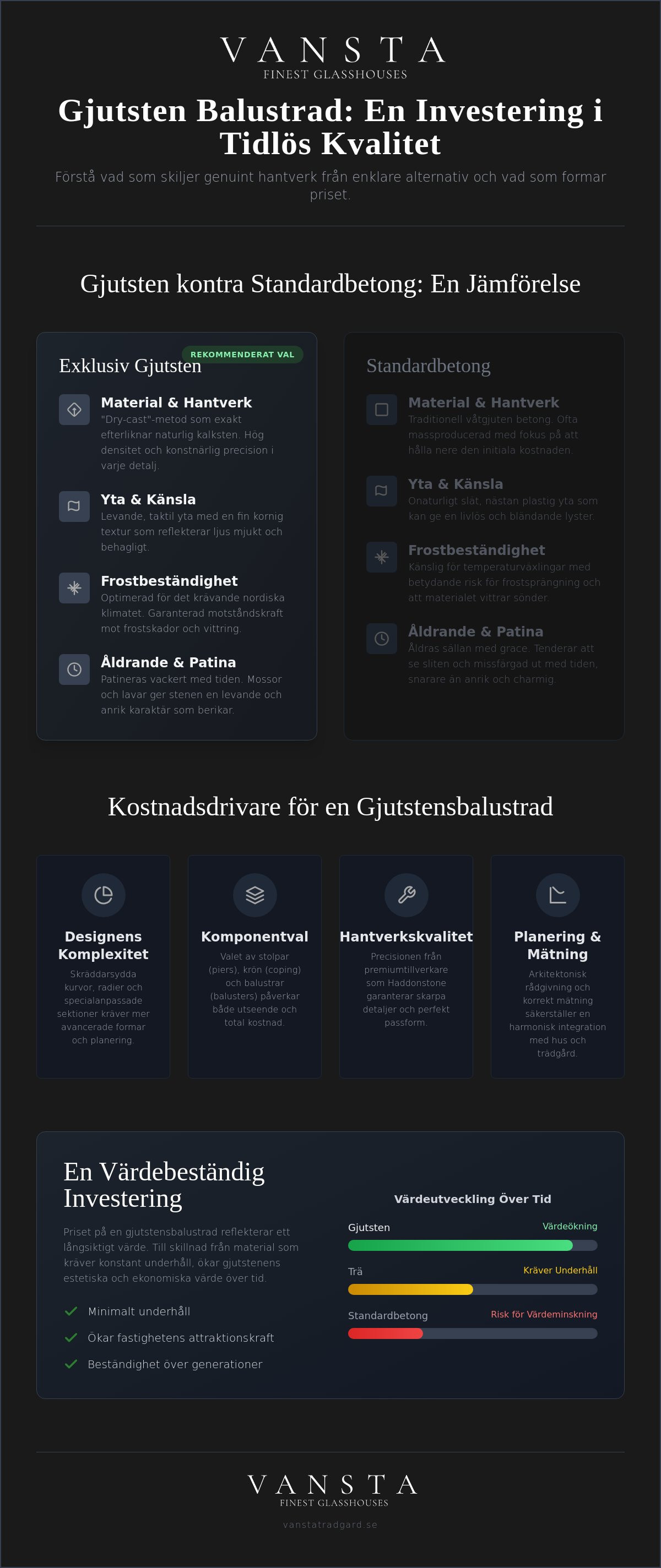 Gjutsten balustrad pris