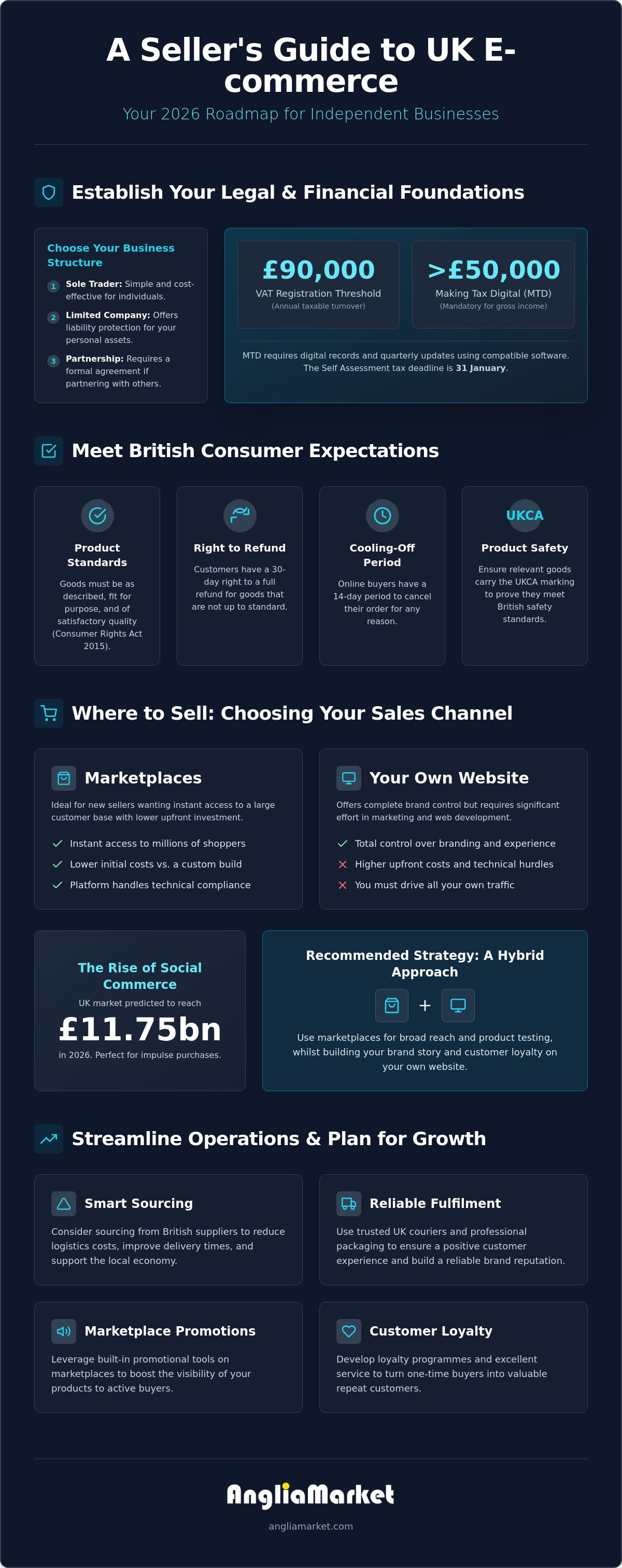 How to sell products online uk