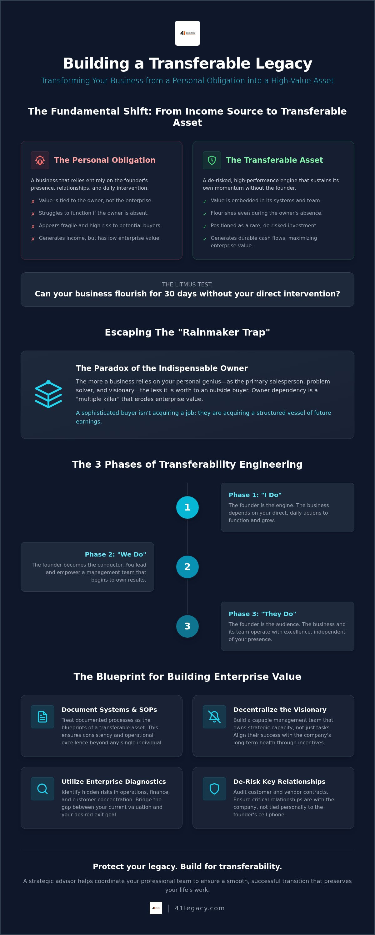 How to make your business attractive to buyers